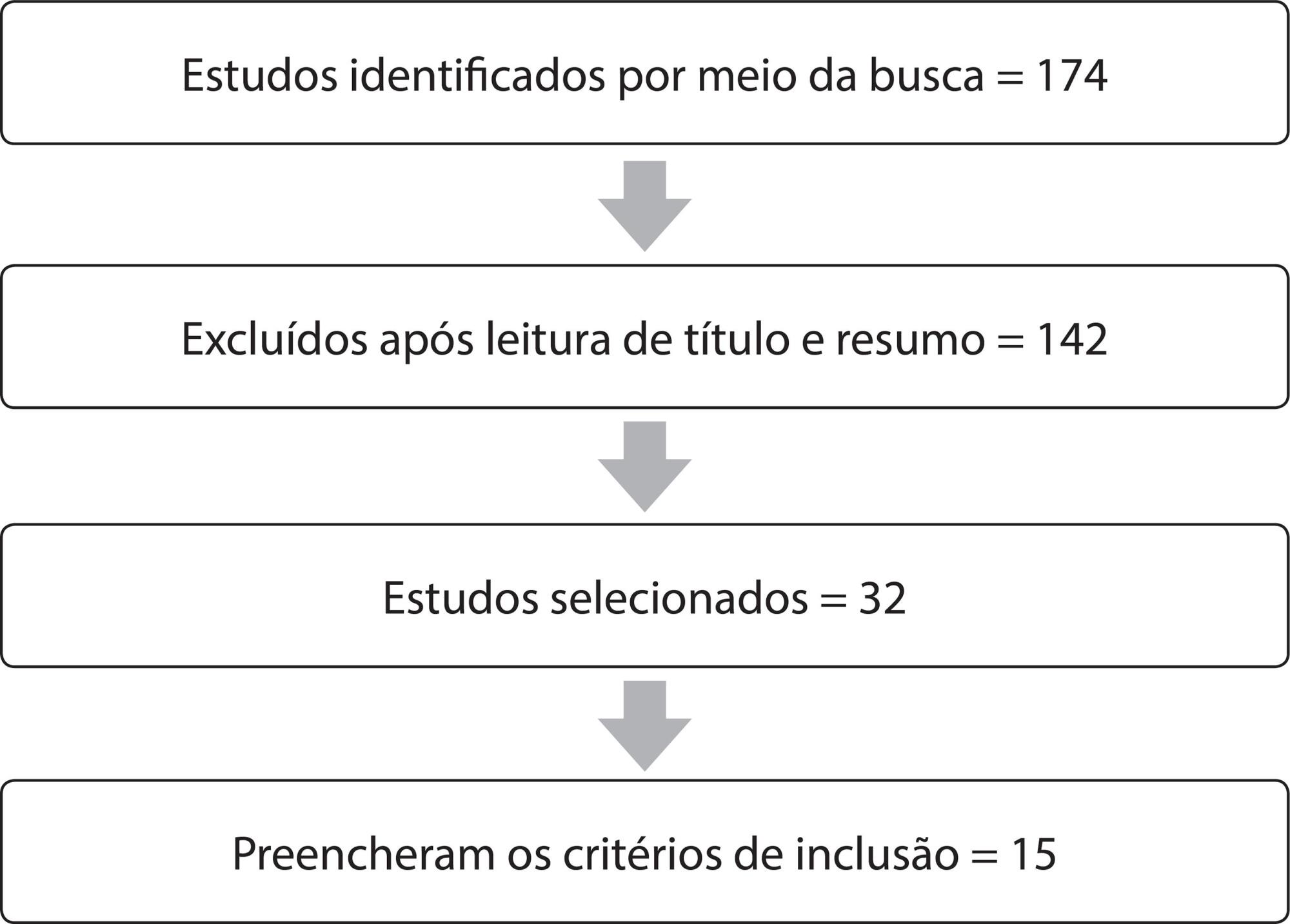 Perfil Sociodemográfico e de saúde da coinfecção tuberculose/HIV no Brasil: revisão sistemática