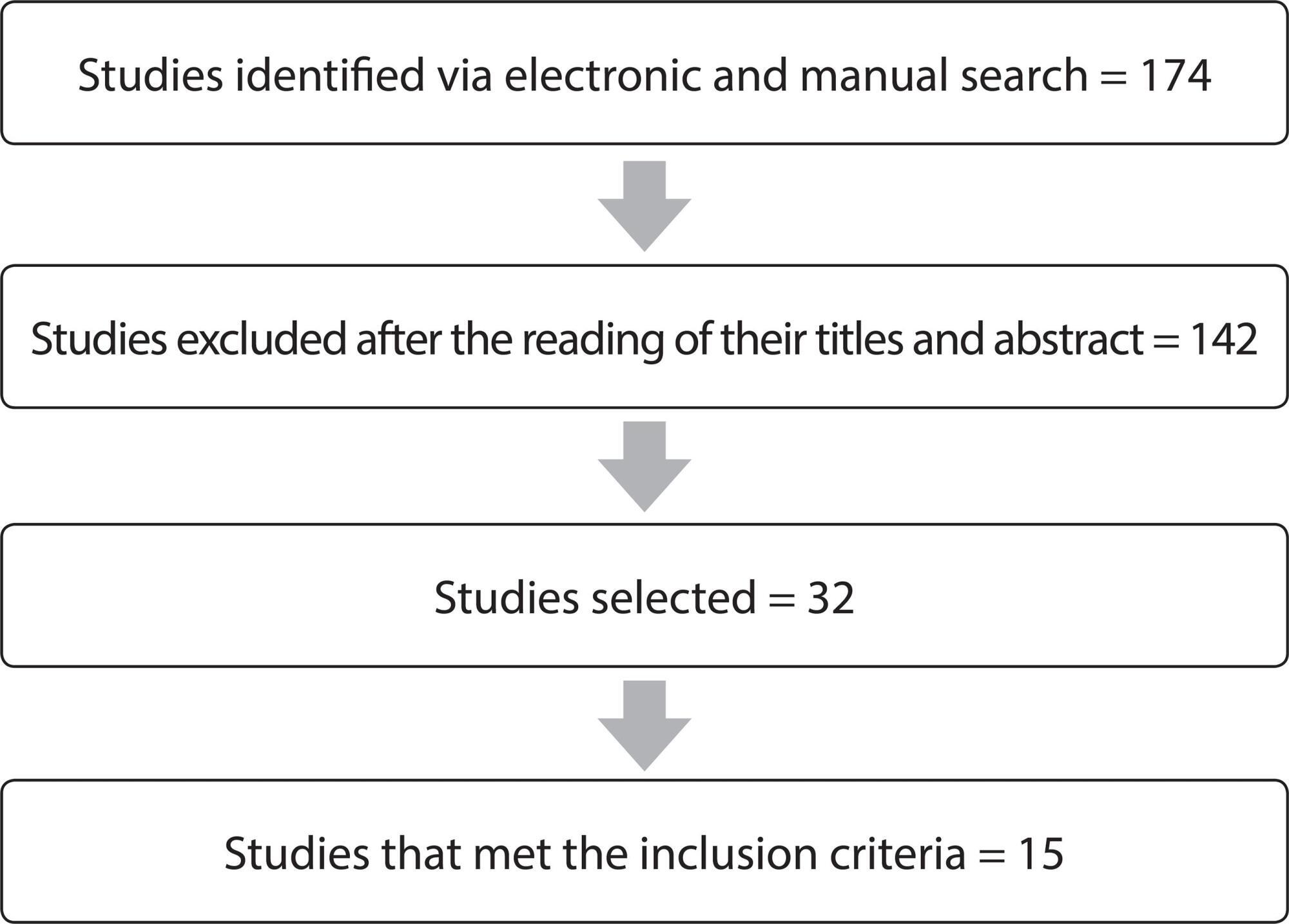 Sociodemographic and health profile of TB/HIV co-infection in Brazil: a systematic review