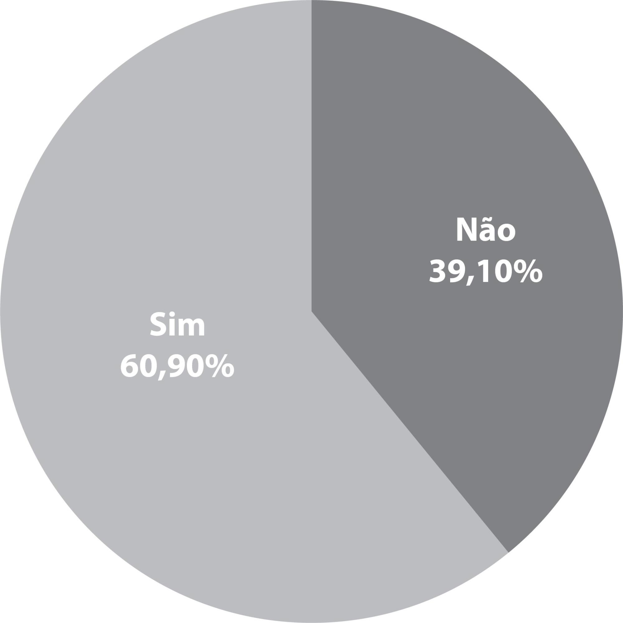 Sistematização da assistência de enfermagem: percepção e conhecimento da enfermagem Brasileira
