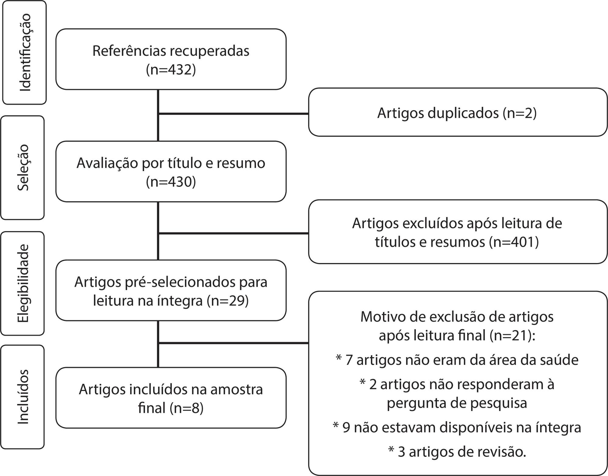 Normatização, ética e indicadores bibliométricos em divulgação científica: revisão integrativa