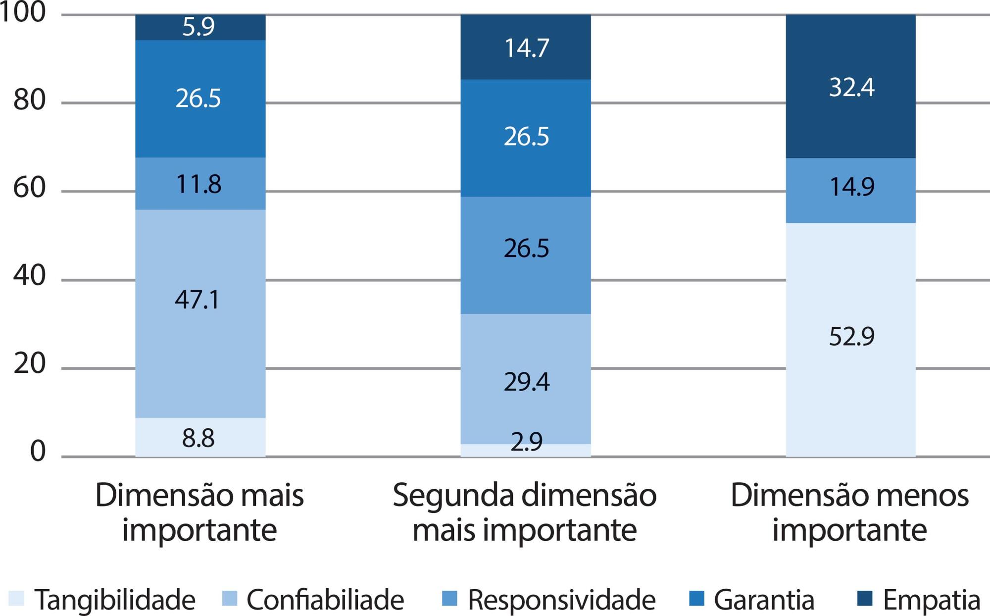 Qualidade em um hospital acreditado especializado na percepção de profissionais de enfermagem