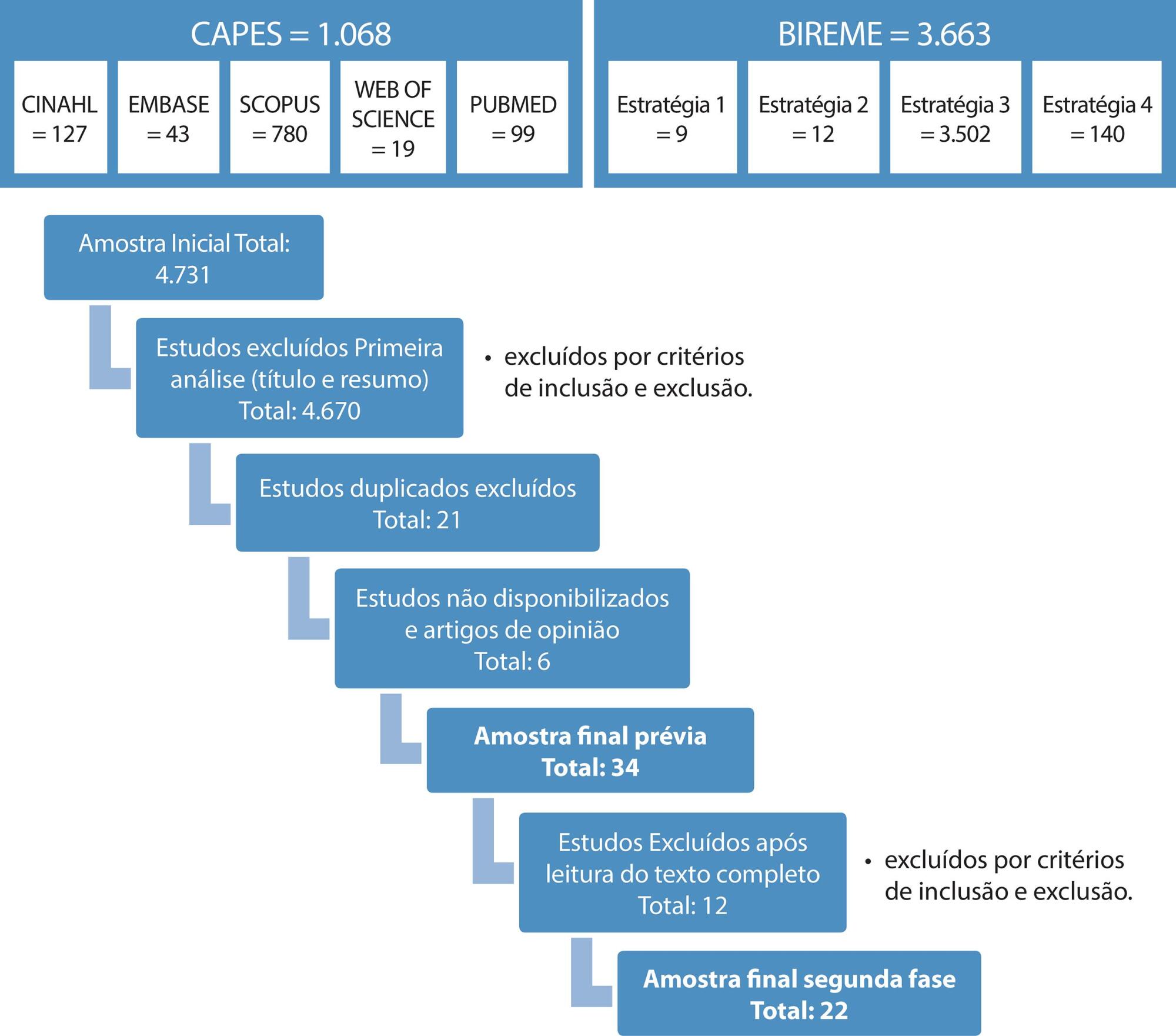 Empreendedorismo de negócios e Enfermagem: revisão integrativa