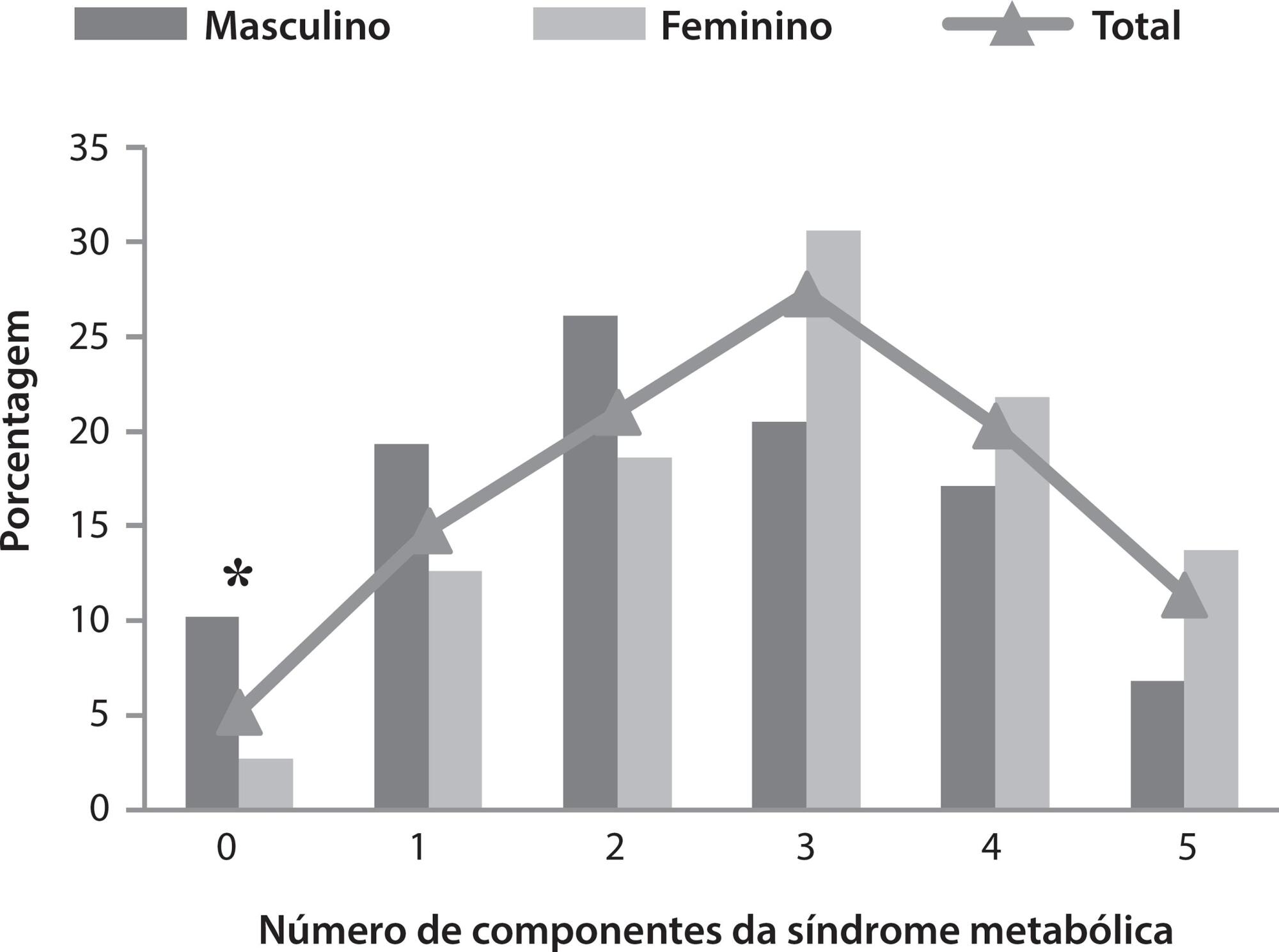 Fatores associados à síndrome metabólica em idosos: estudo de base populacional
