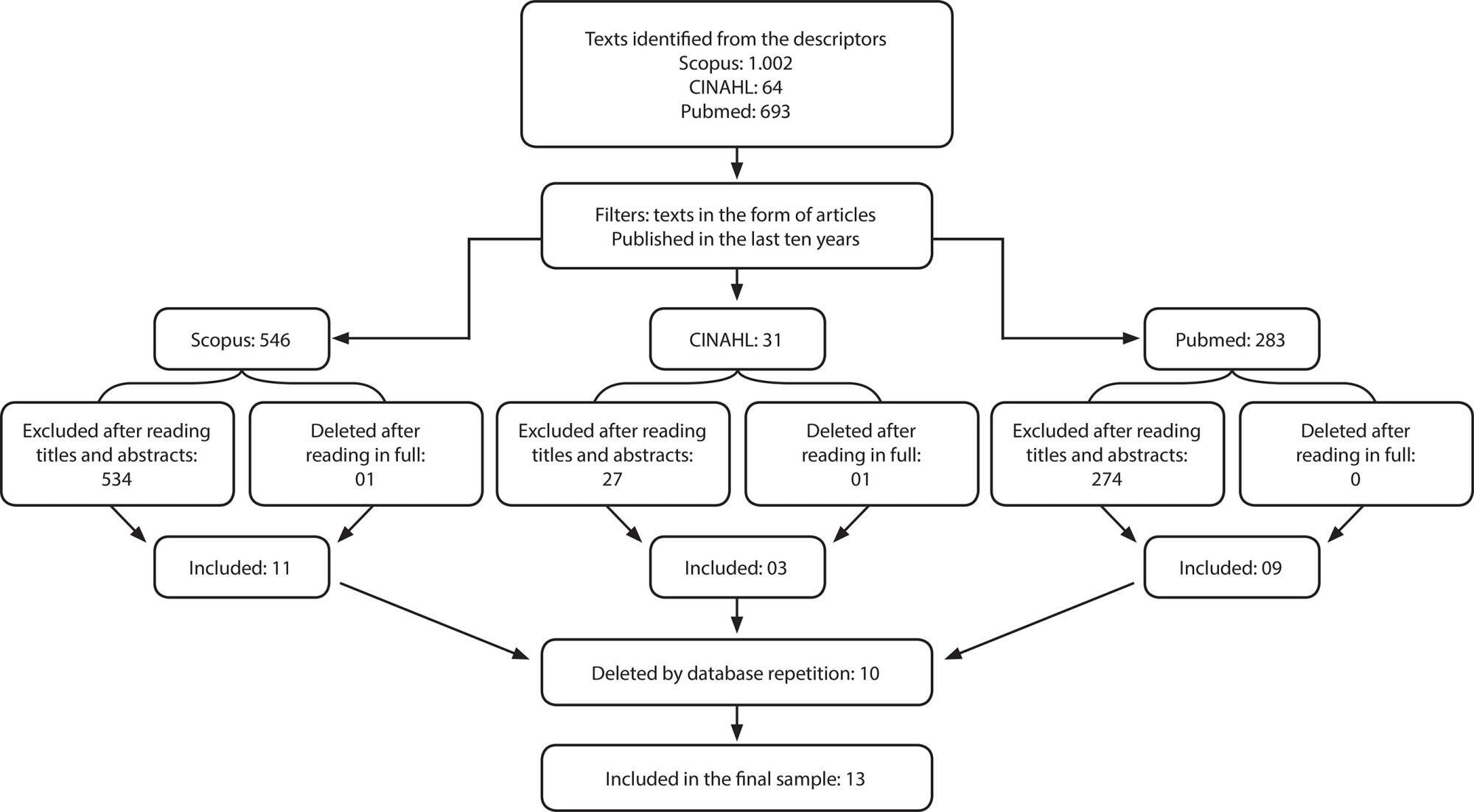 Hospital care and urinary incontinence in the elderly