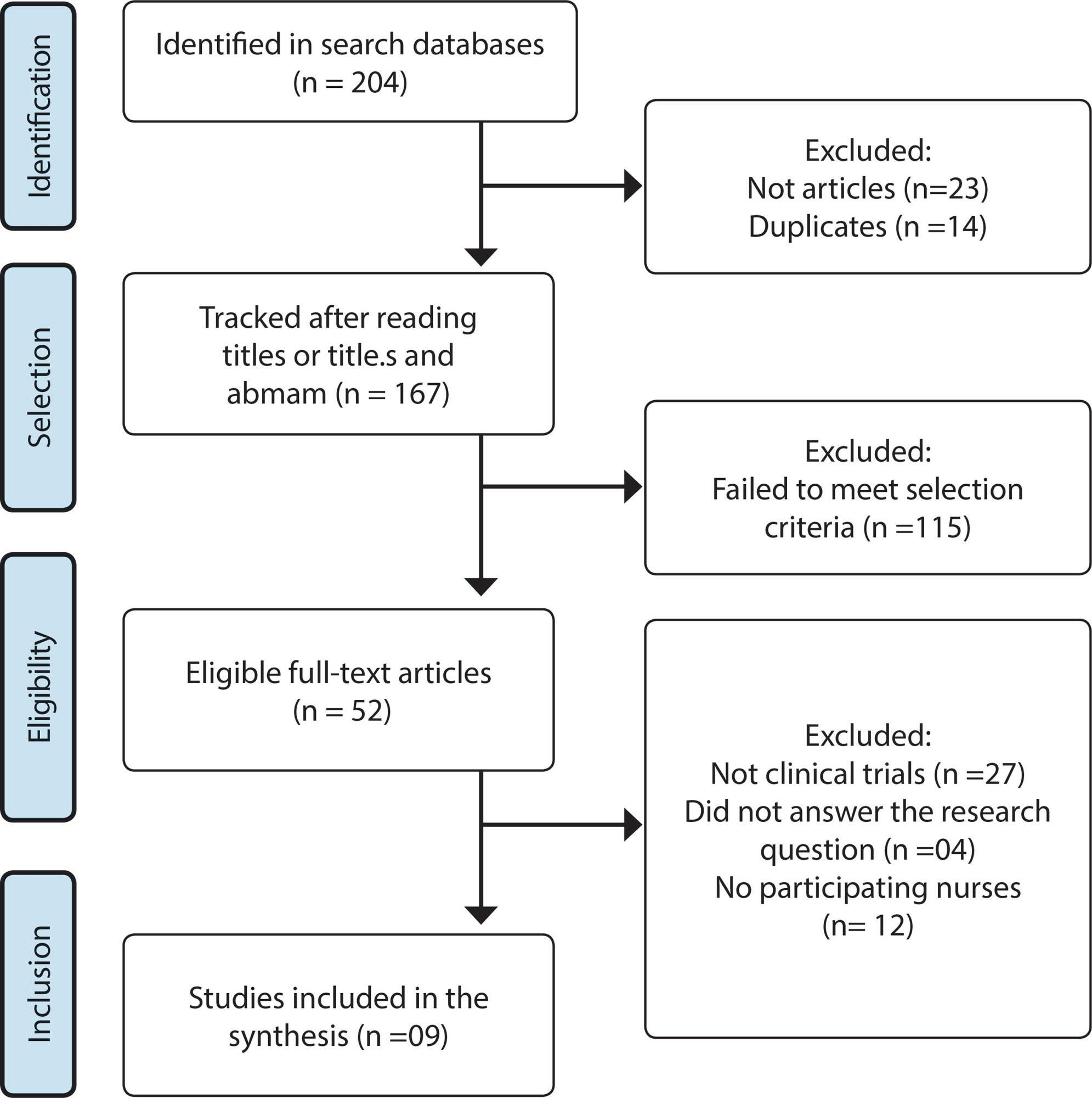 Nurses’ competencies in health promotion for homebound older people