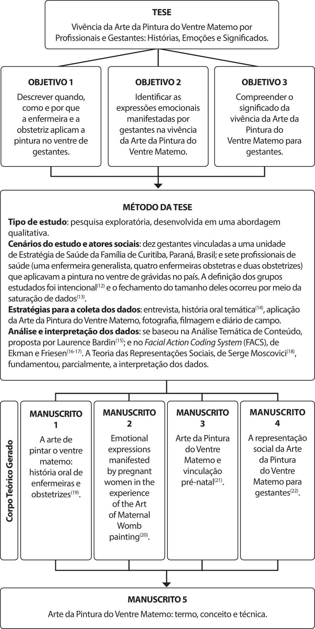 Arte da pintura do ventre materno: termo, conceito e técnica