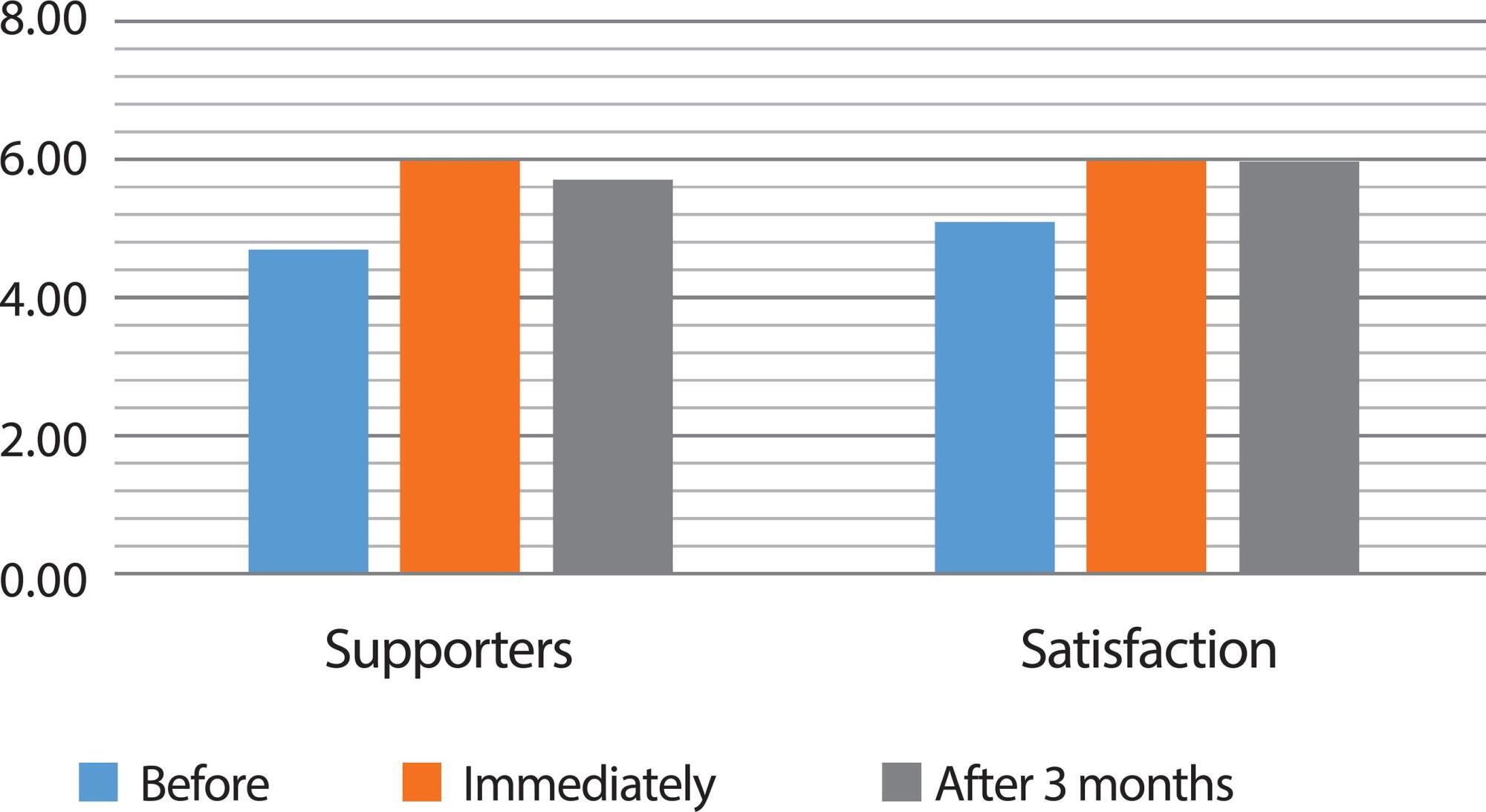 Promotion of women’s mental health: the influence of physical health and the environment