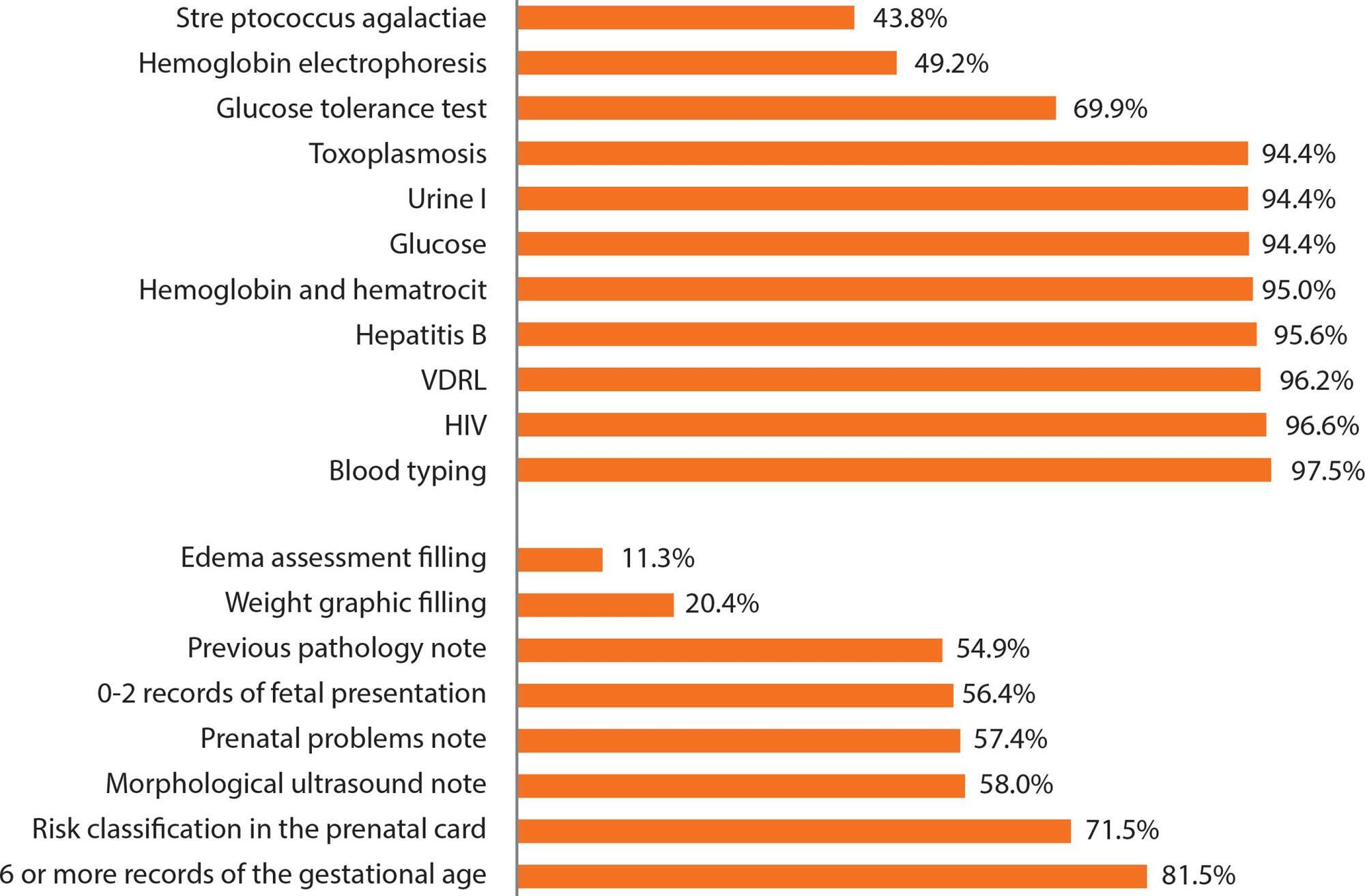 Prenatal follow-up of high-risk pregnancy in the public service