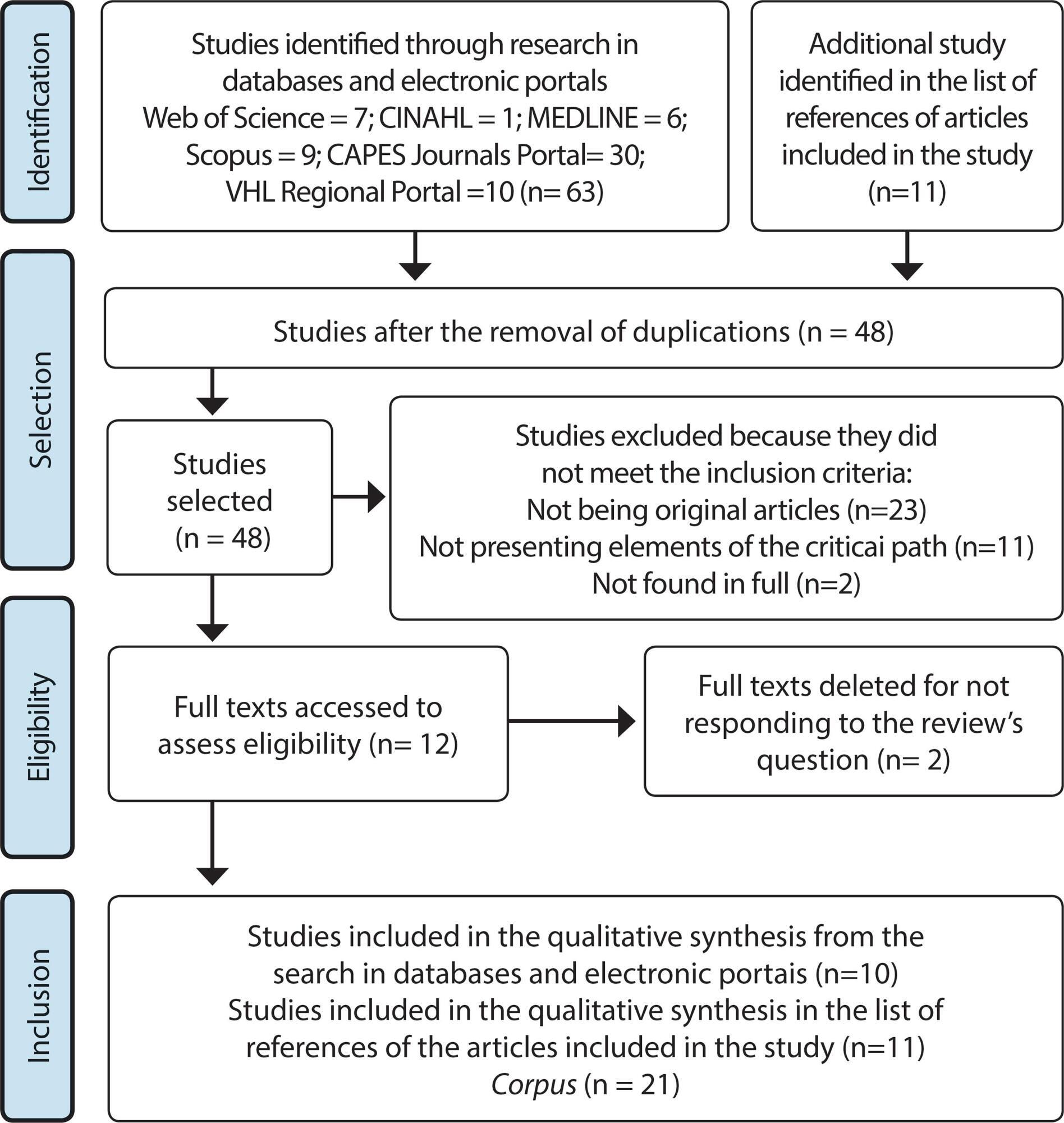 Critical path of women in situation of violence: an integrative literature review
