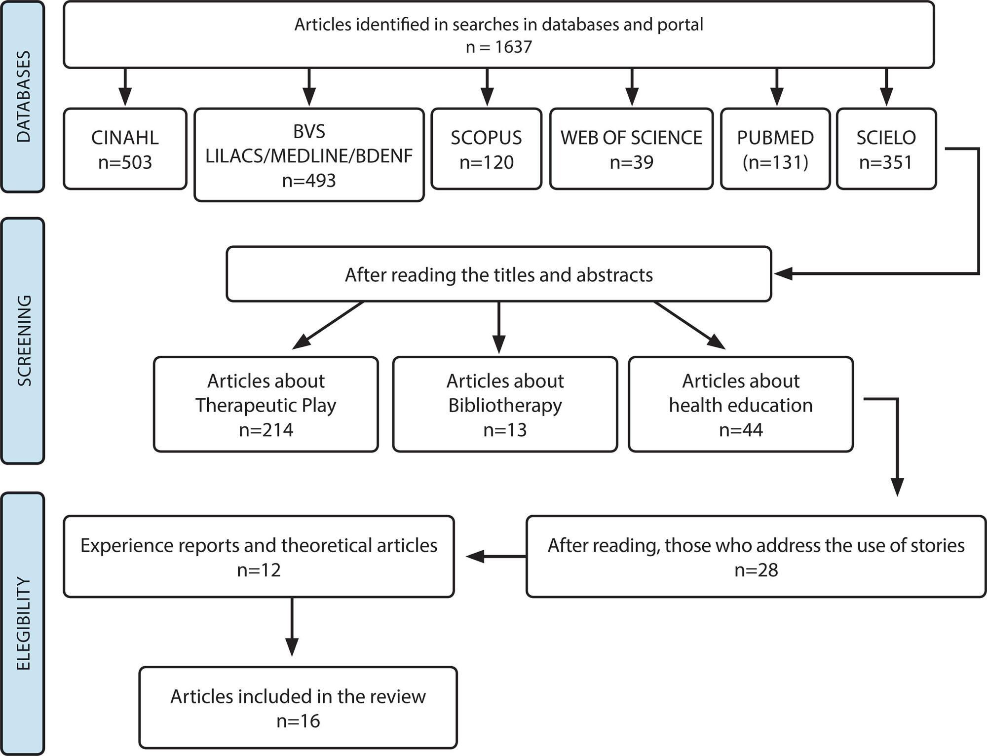 The use of children’s stories in nursing care for the child: an integrative review