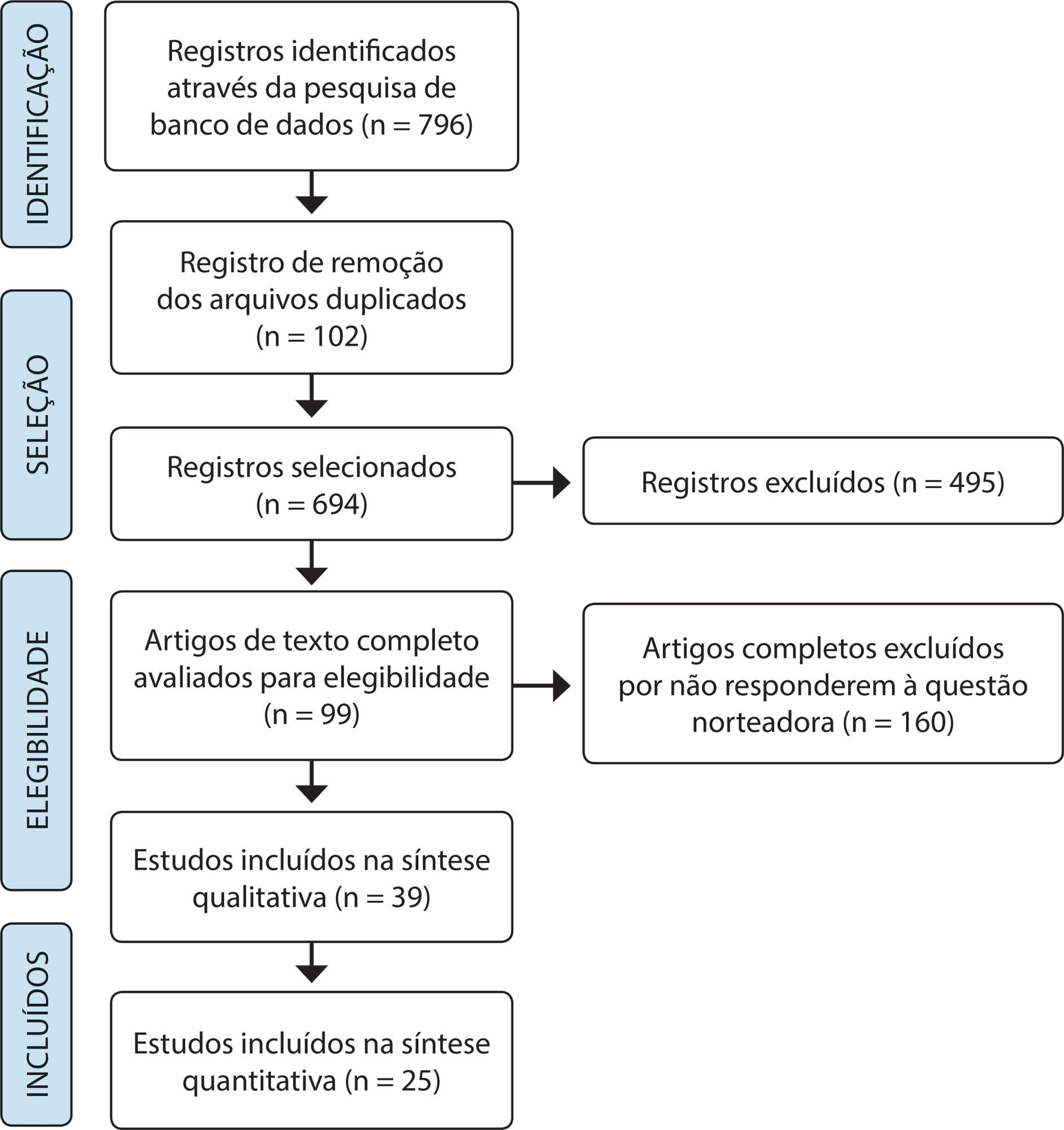 Desenvolvimento das teorias de médio alcance na enfermagem