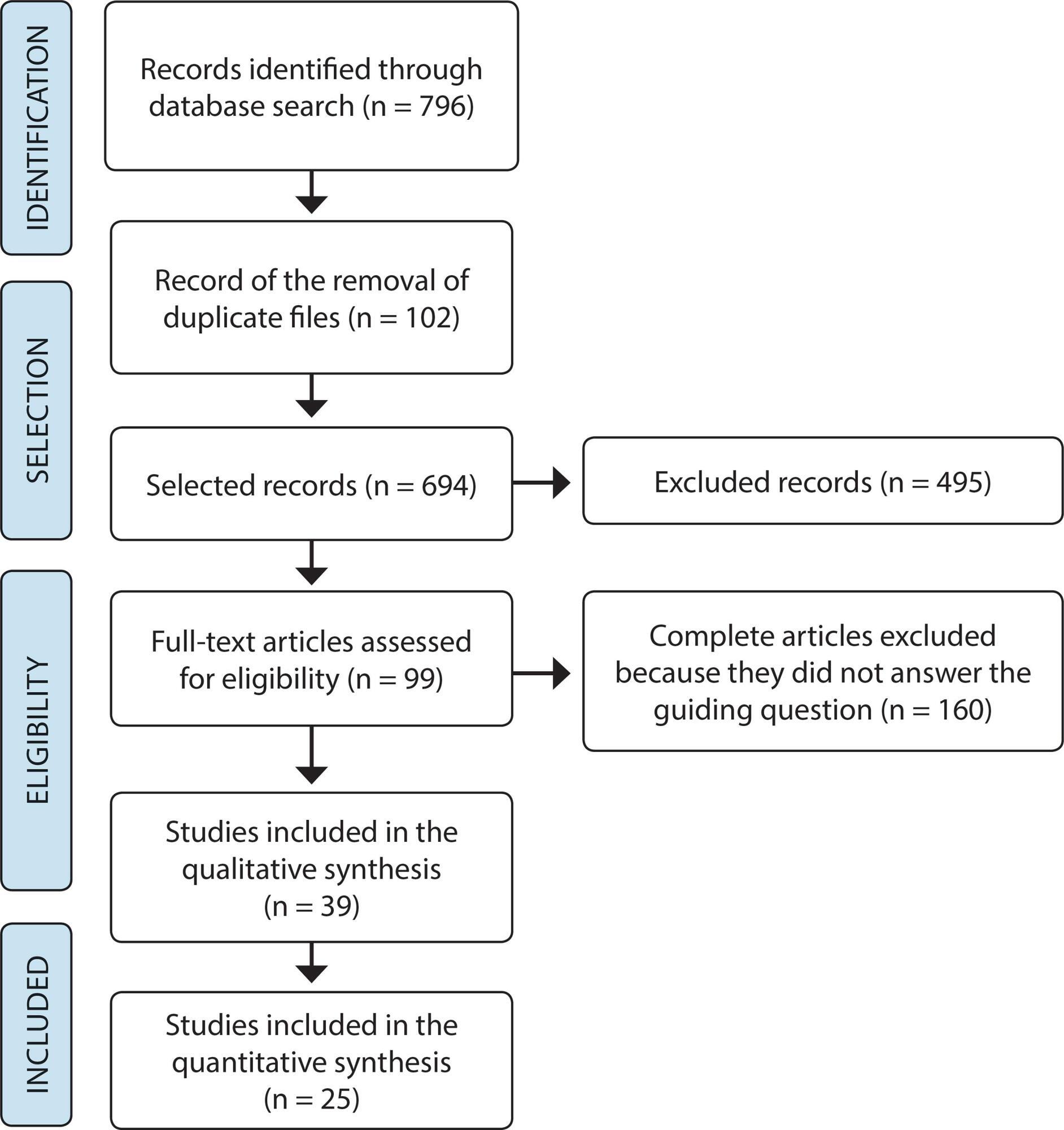 Development of middle-range theories in nursing