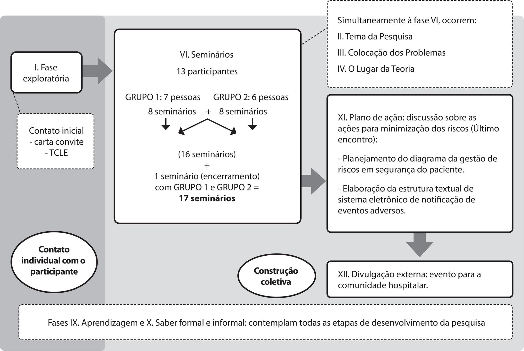 Segurança do paciente com transtorno mental: construção coletiva de estratégias