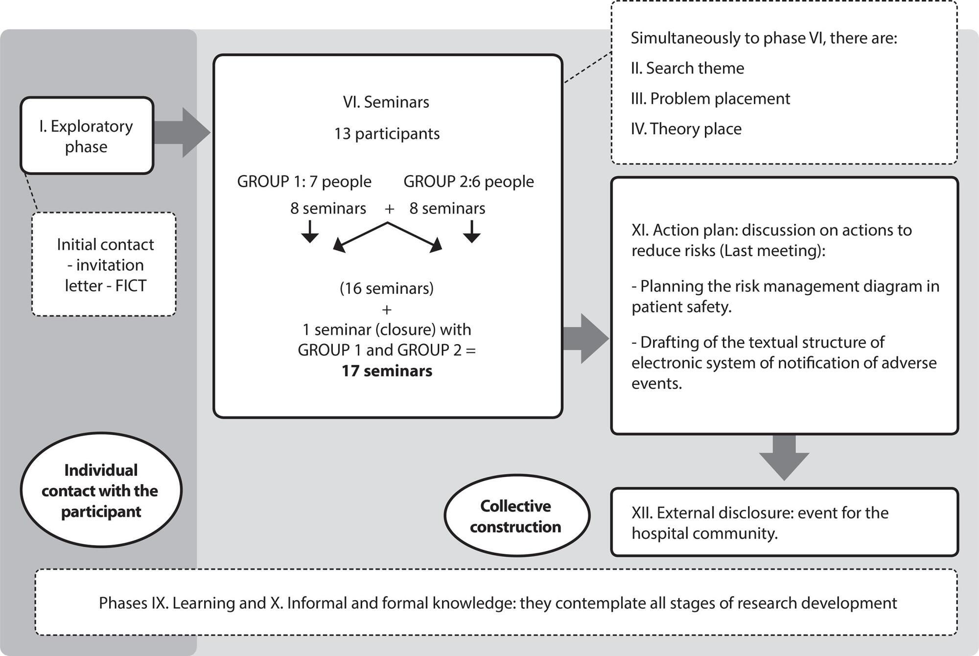 Safety of patients with mental disorders: a collective construction of strategies