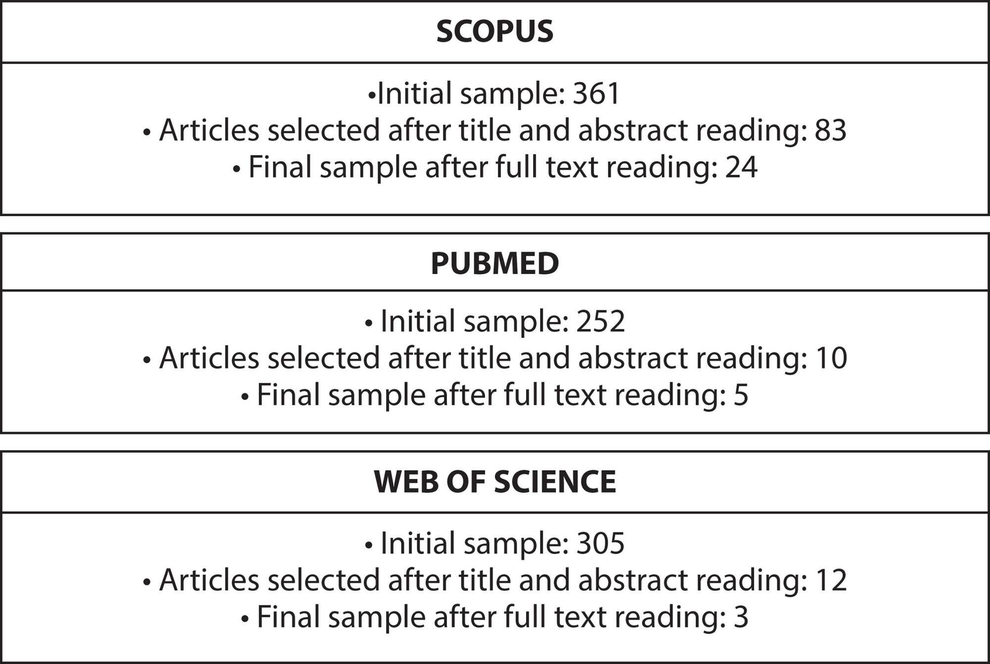 Low Chronic Self-Esteem and Low Situational Self-Esteem: a literature review