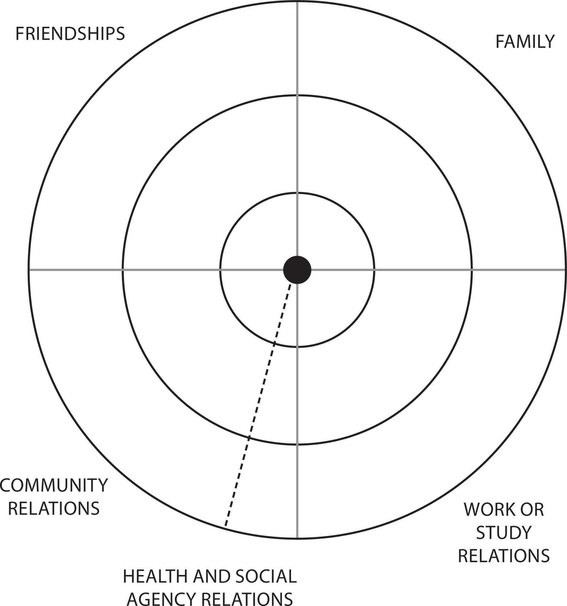 Therapeutic follow-up and network intervention as a strategy in psychosocial care