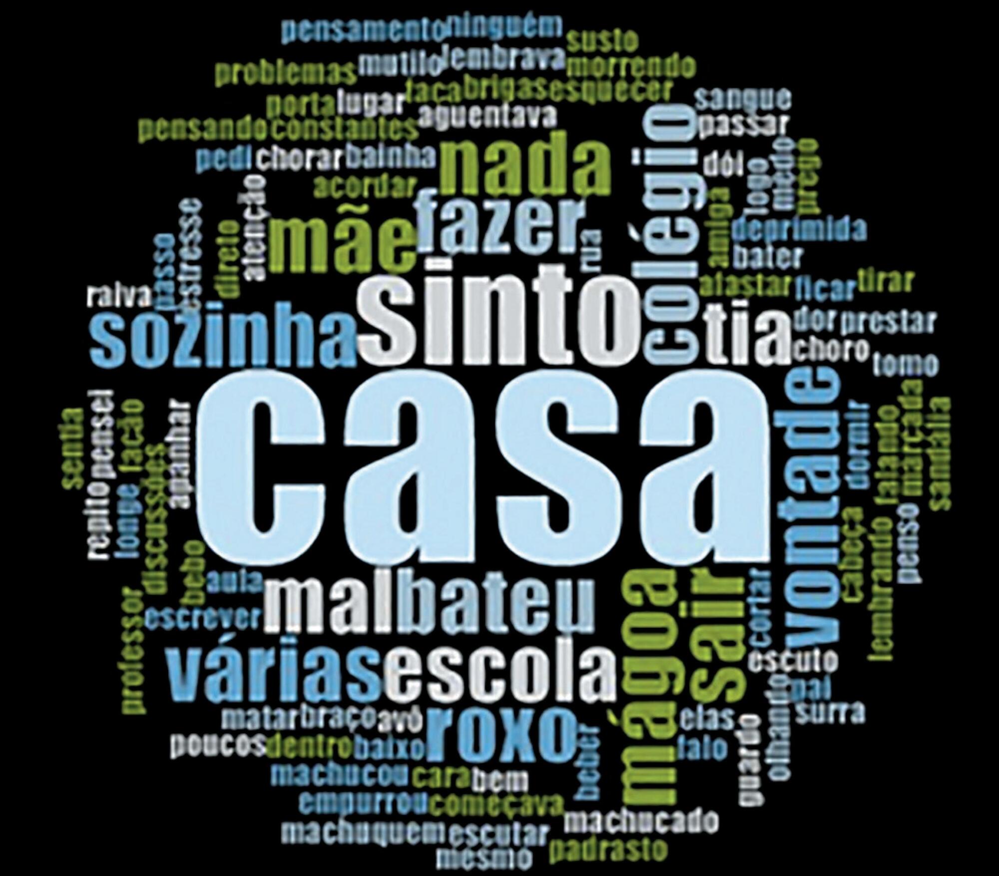 Repercussões da violência intrafamiliar: história oral de adolescentes