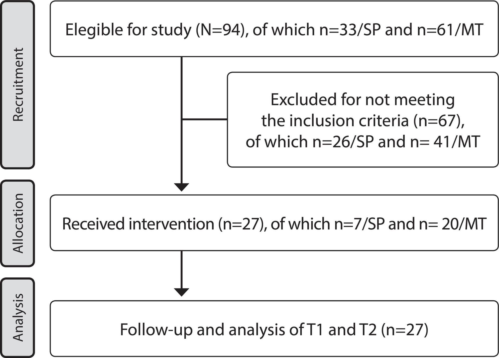 Evaluation of training on brief interventions for teachers: health contributions