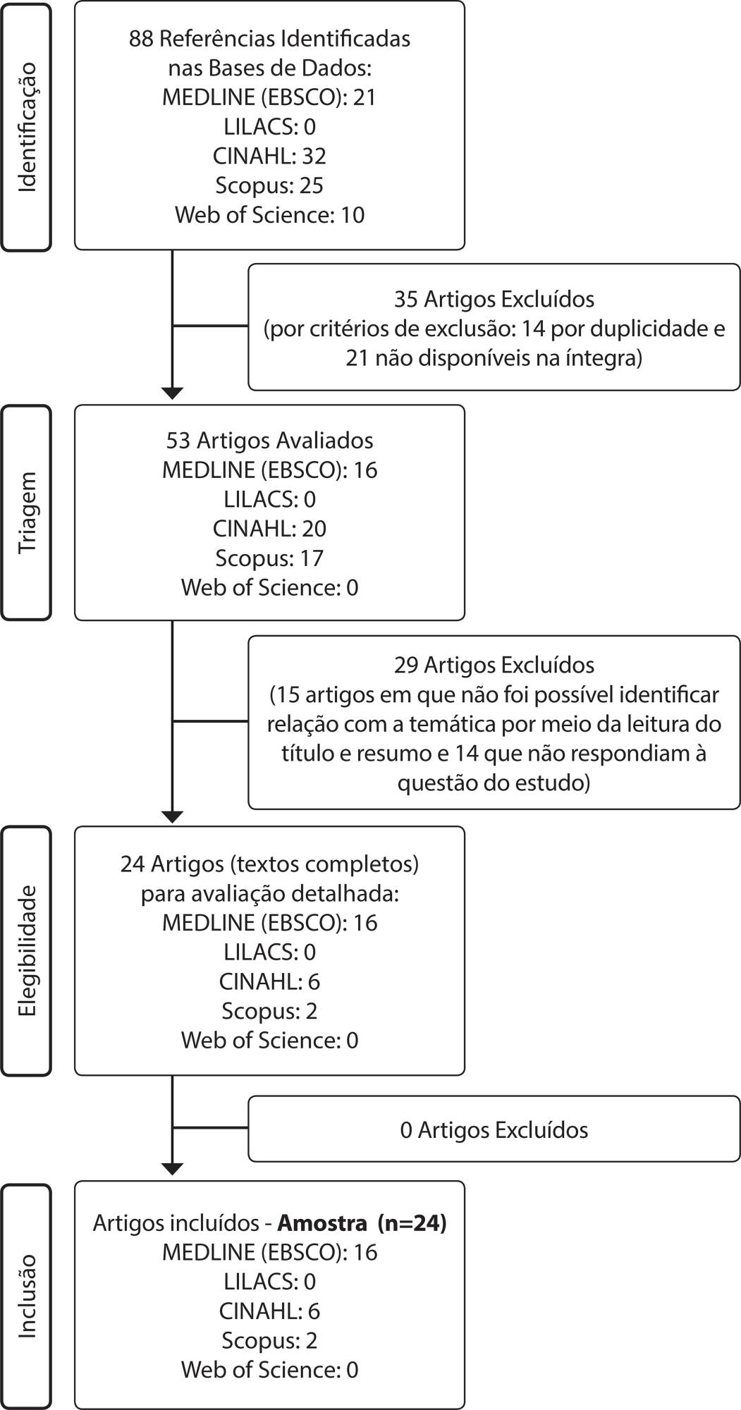 Cuidado de enfermagem em saúde mental fundamentado no TIDAL MODEL: revisão integrativa