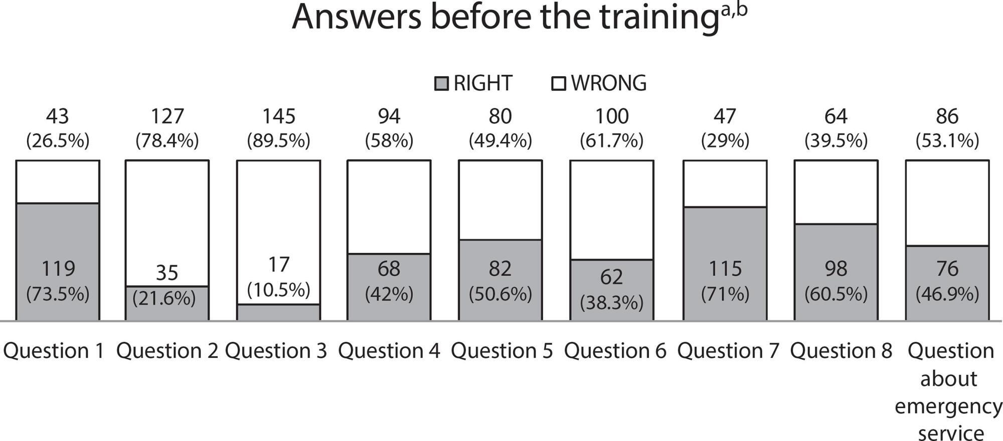 Effect of first aid training on teams from special education schools
