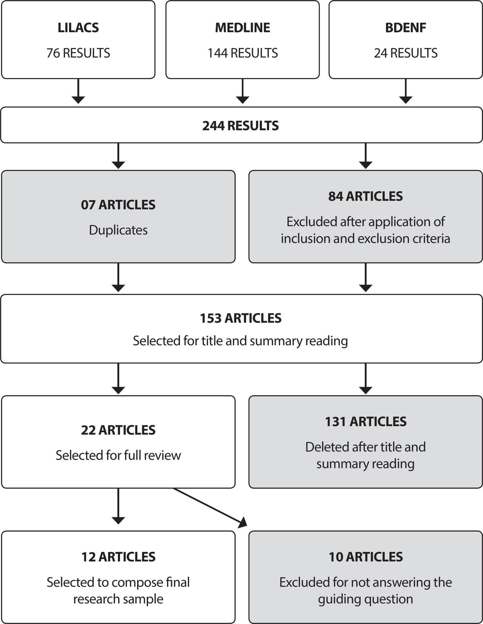 Singular therapeutic project in mental health: an integrative review