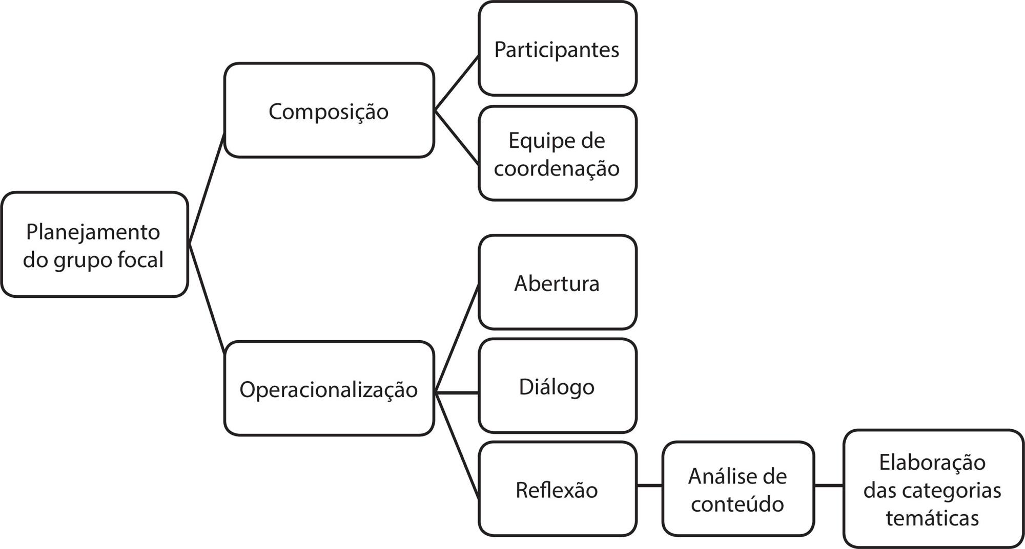 O acesso ao Sistema Único de Saúde na percepção de homossexuais masculinos