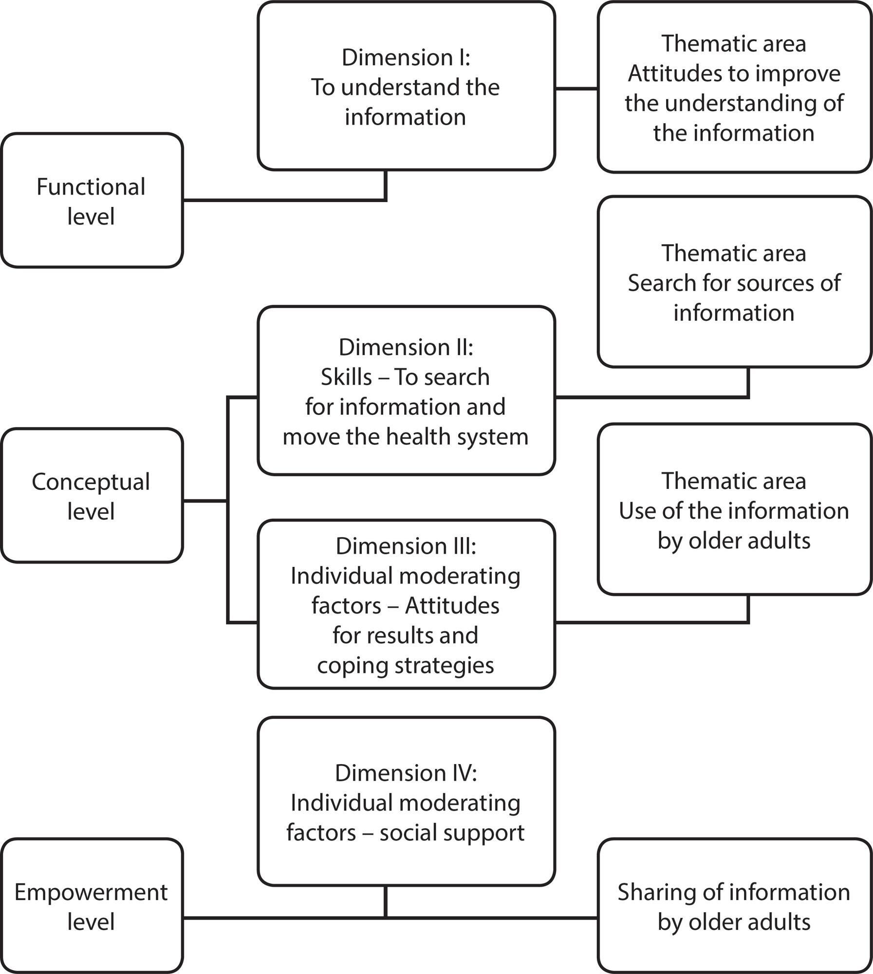 Use of webQDA software on qualitative nursing research: an experience report