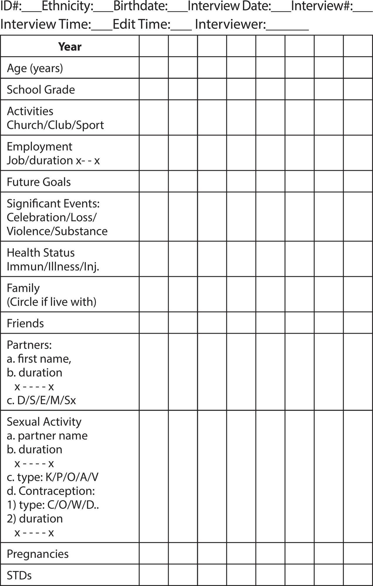 Nurse to adolescent health communication process: approach to Event History Calendar