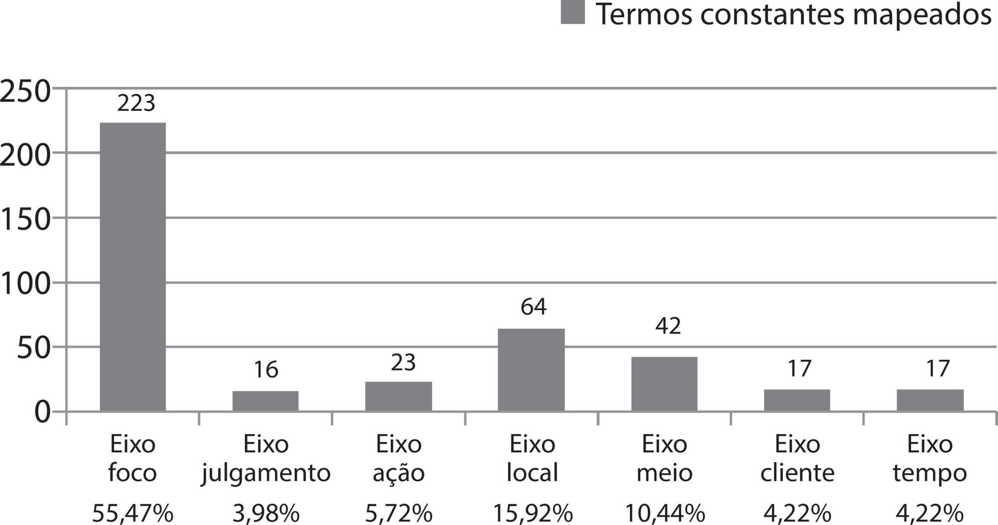 Diagnósticos e resultados de enfermagem à criança com alteração nutricional: estudo descritivo