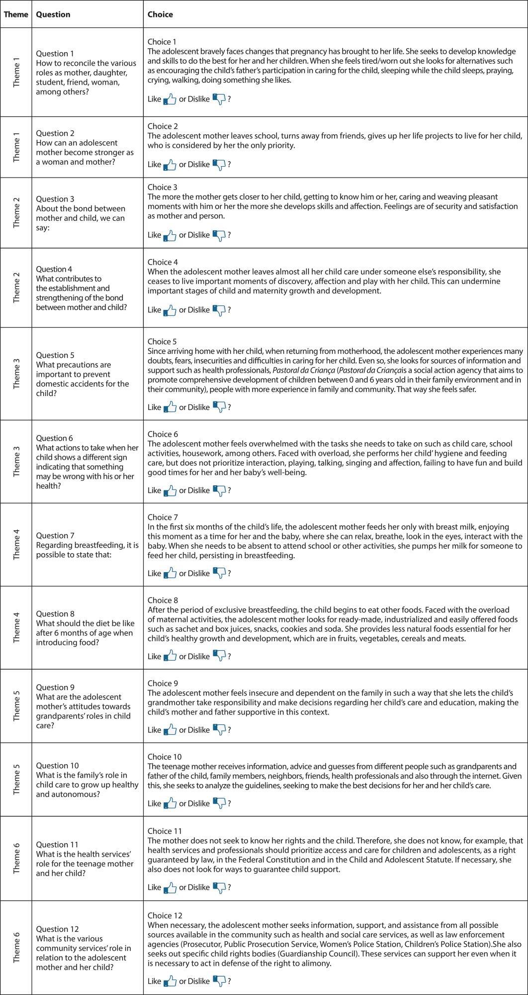 Maternal-child nursing care for adolescent mothers: health education