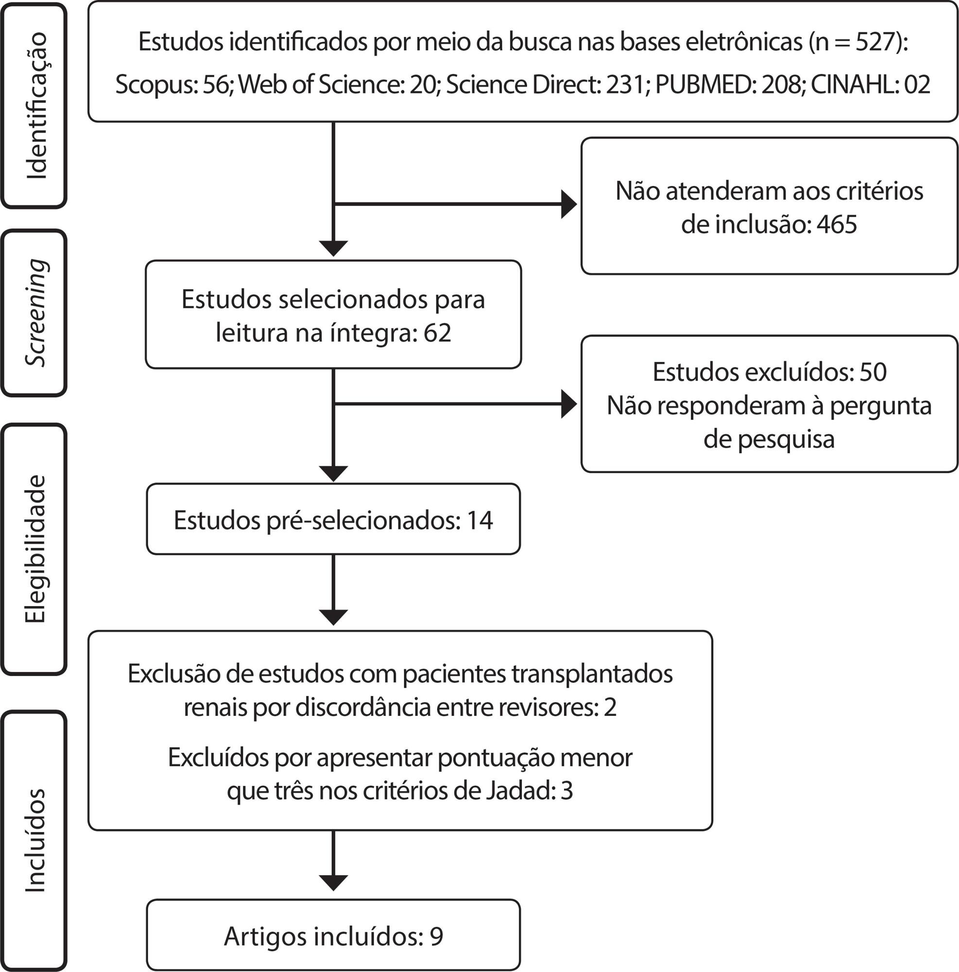 Efeitos da acupuntura em pacientes com insuficiência renal crônica: revisão sistemática