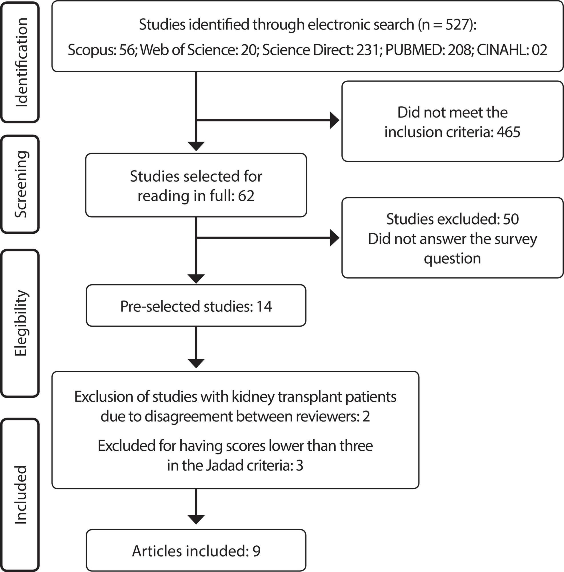 Effects of acupuncture in patients with chronic kidney disease: a systematic review