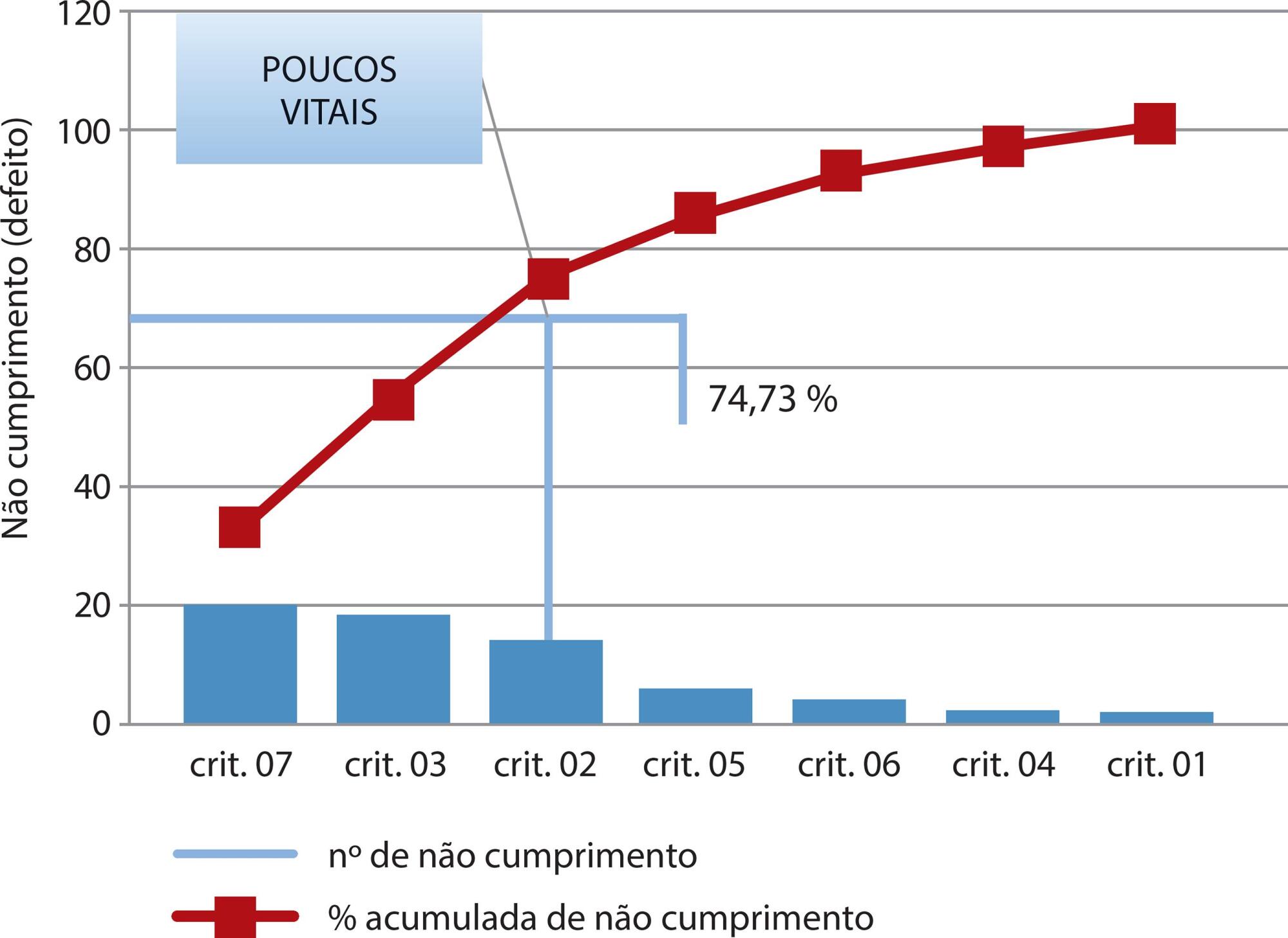 Implantação de ciclo de melhoria nos registros de saúde de serviço pré-hospitalar móvel de urgência