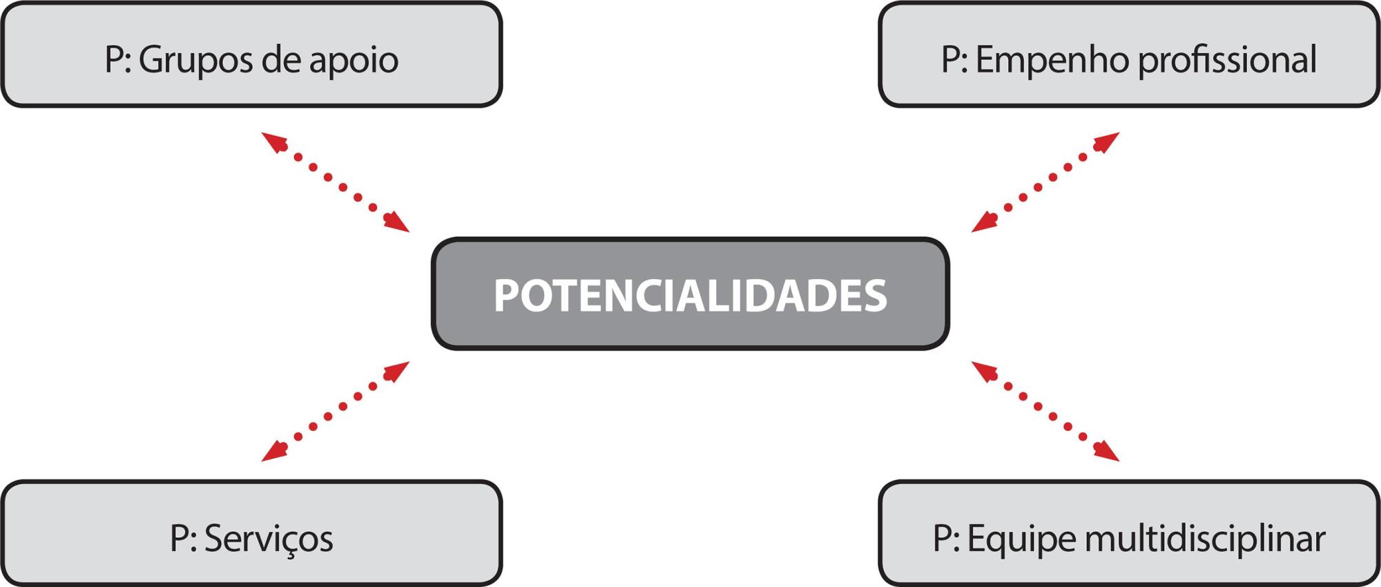 Mulheres em situação de violência sexual: potencialidades e fragilidades da rede intersetorial