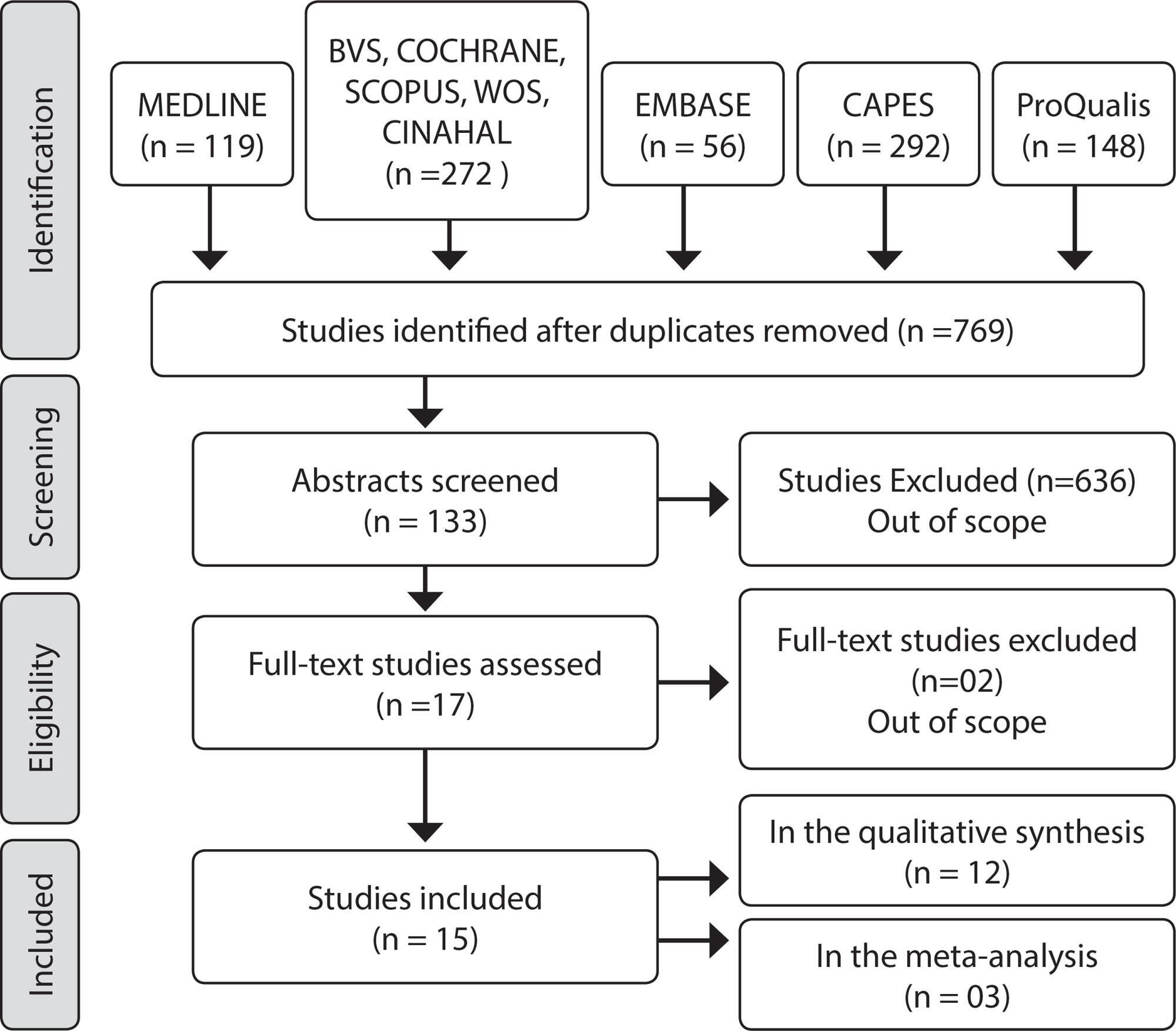 Effectiveness of the automated drug dispensing system: systematic review and meta-analysis