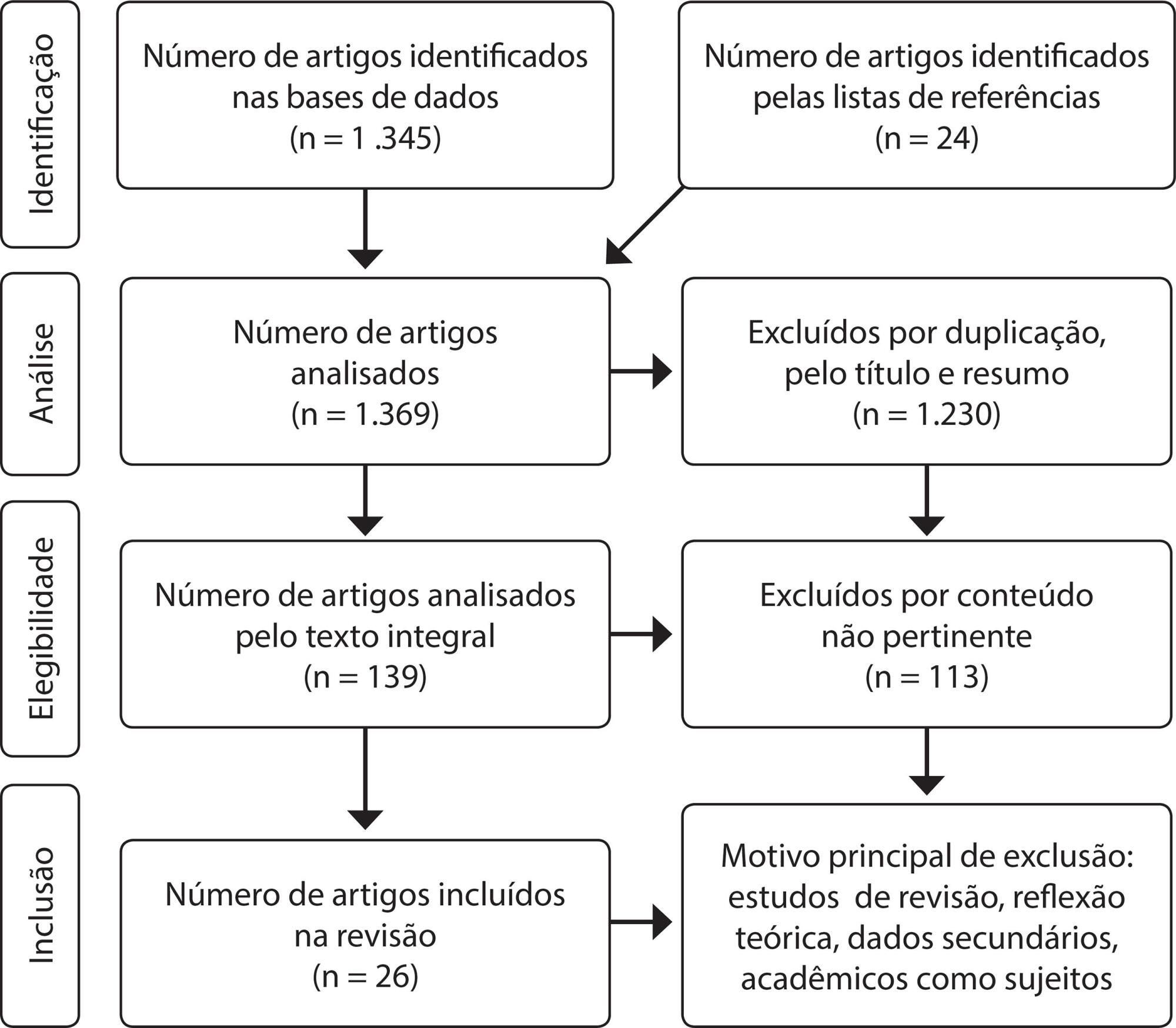 Desafios da segurança do paciente na atenção primária à saúde: revisão de escopo