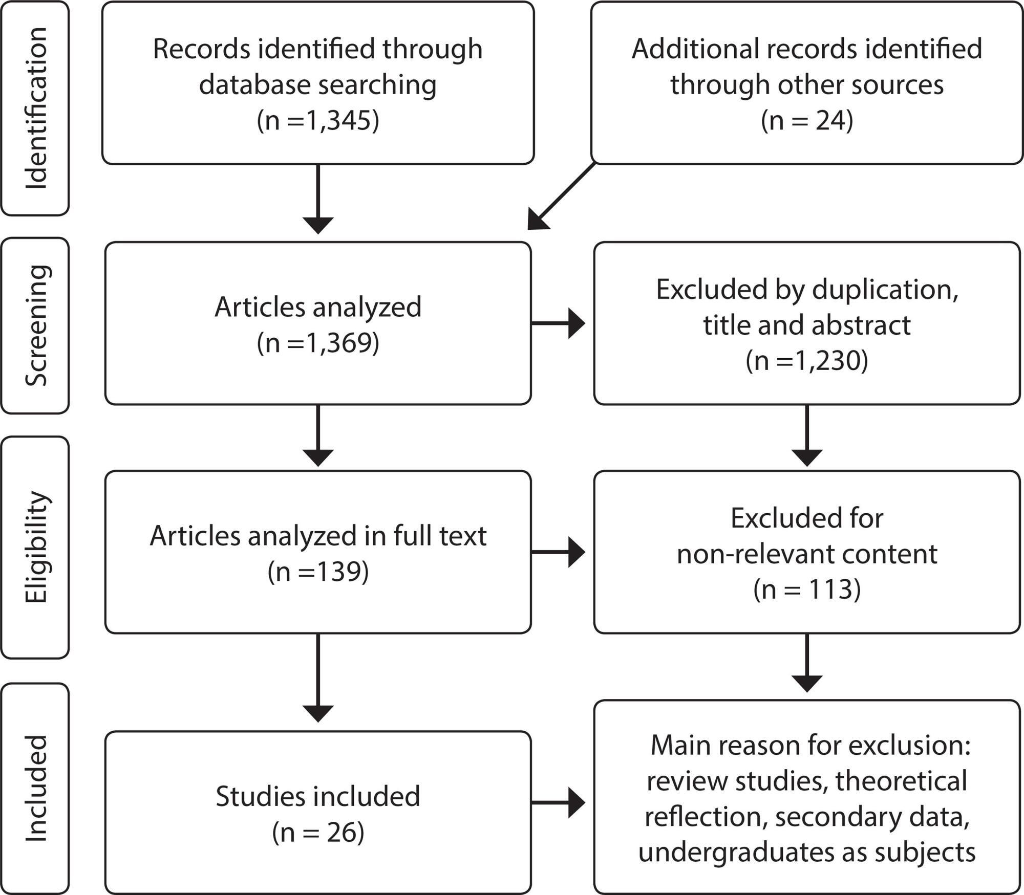 Patient safety challenges in primary health care: a scoping review