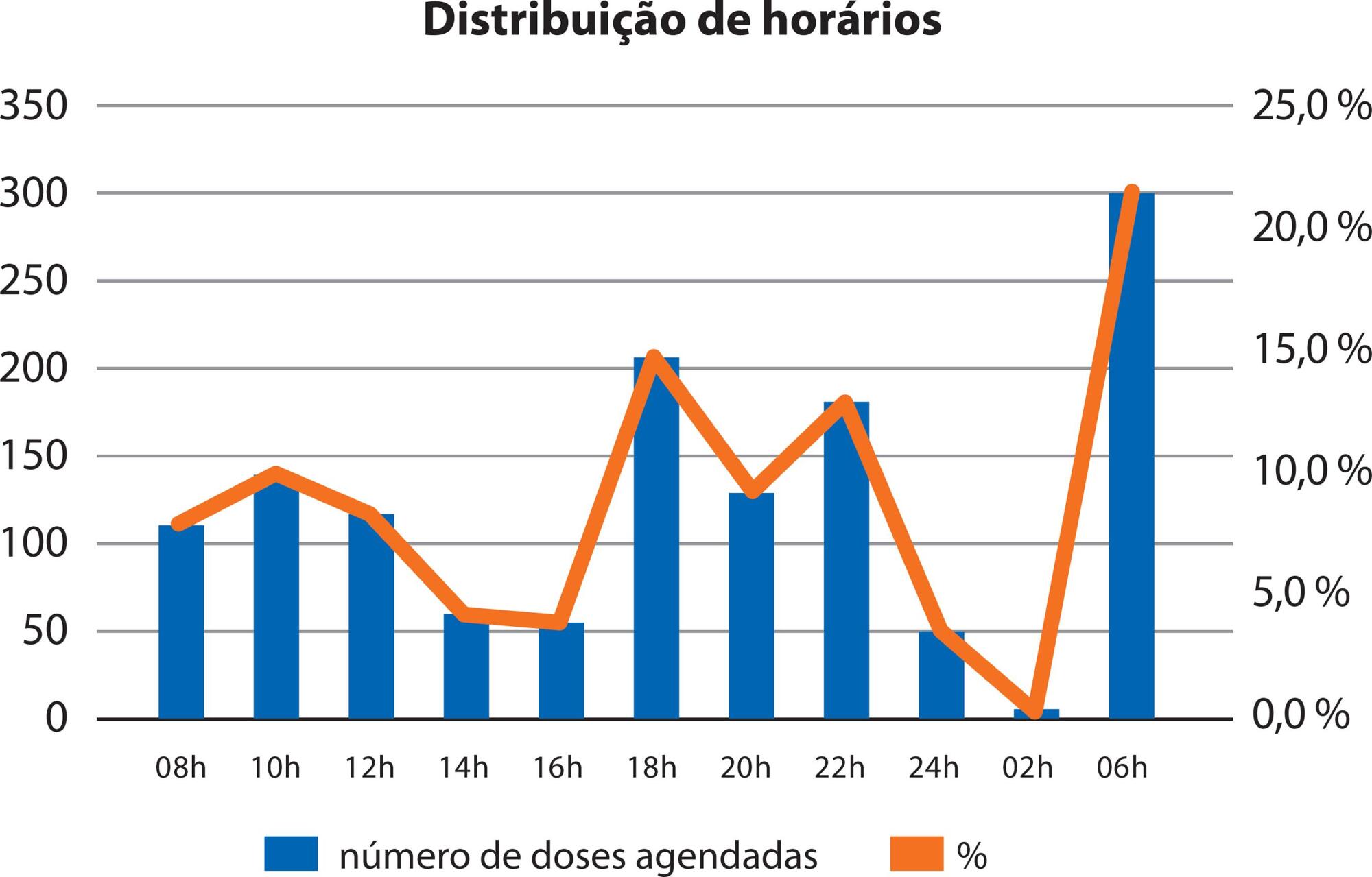 O agendamento de medicamentos pelo enfermeiro e as interações medicamentosas em pacientes com doenças cardiovasculares