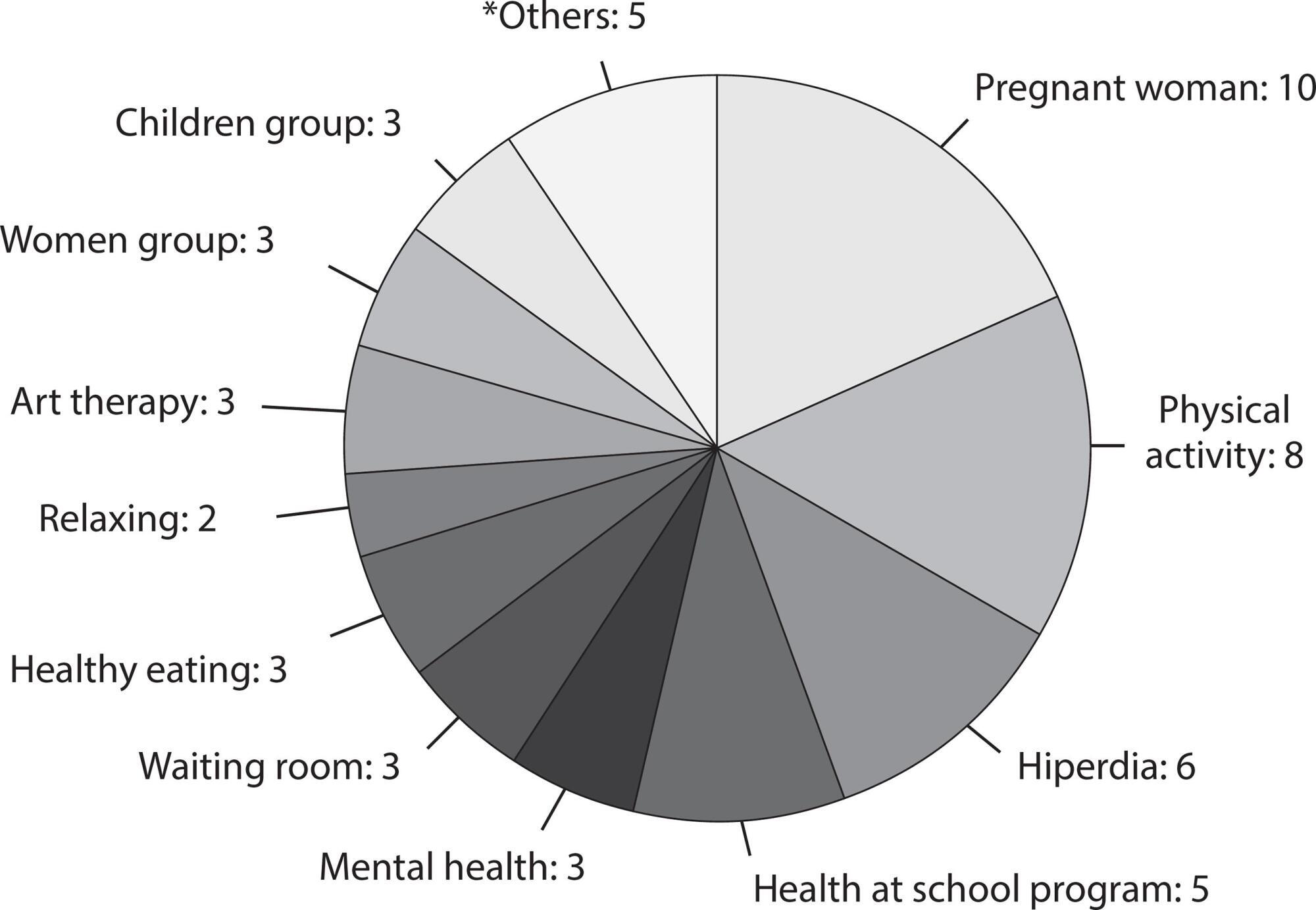 Knowledge and health promotion practice of Family Health Strategy nurses