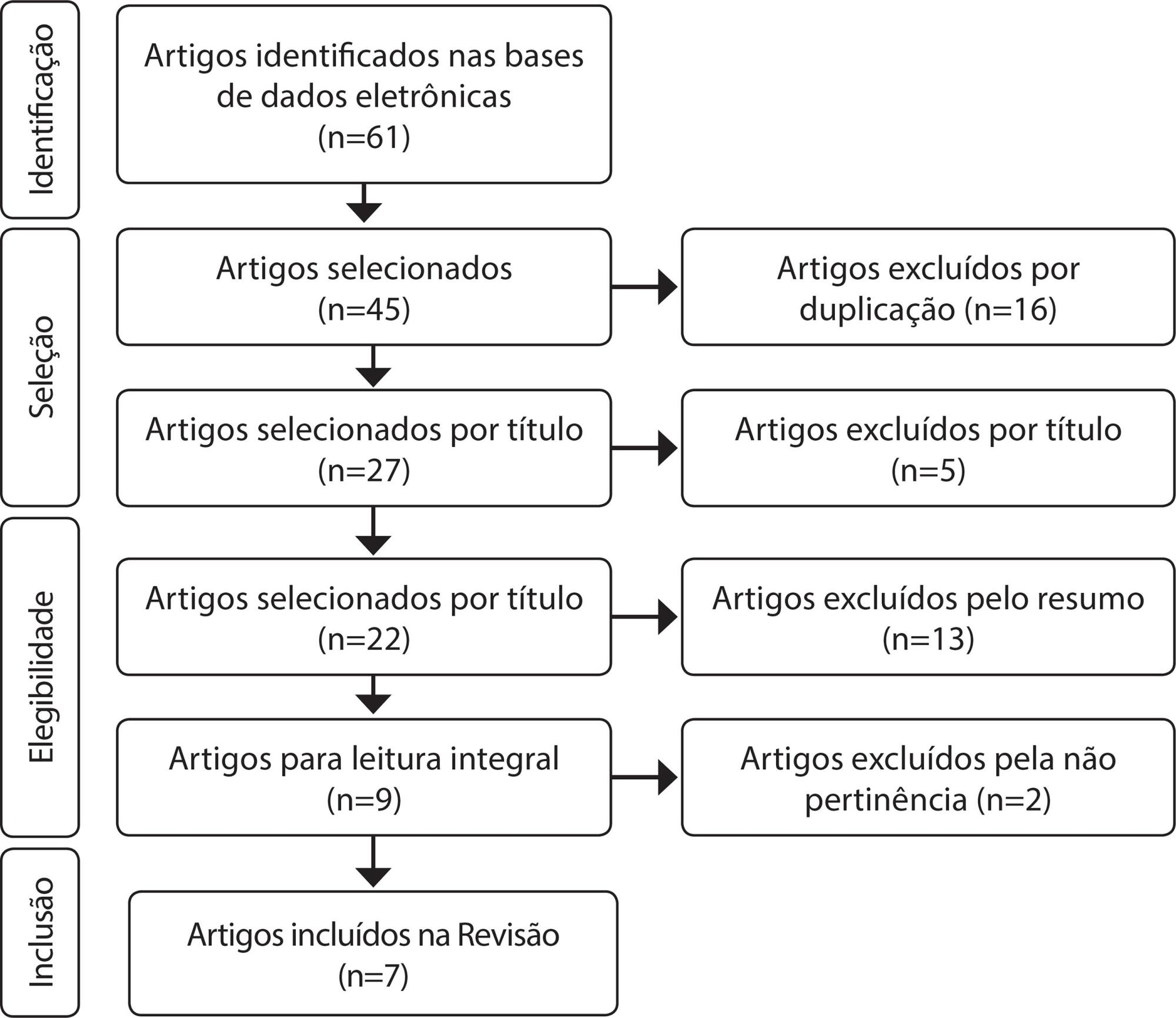 Comunicação Alternativa e Aumentativa em Doentes Ventilados: Scoping Review