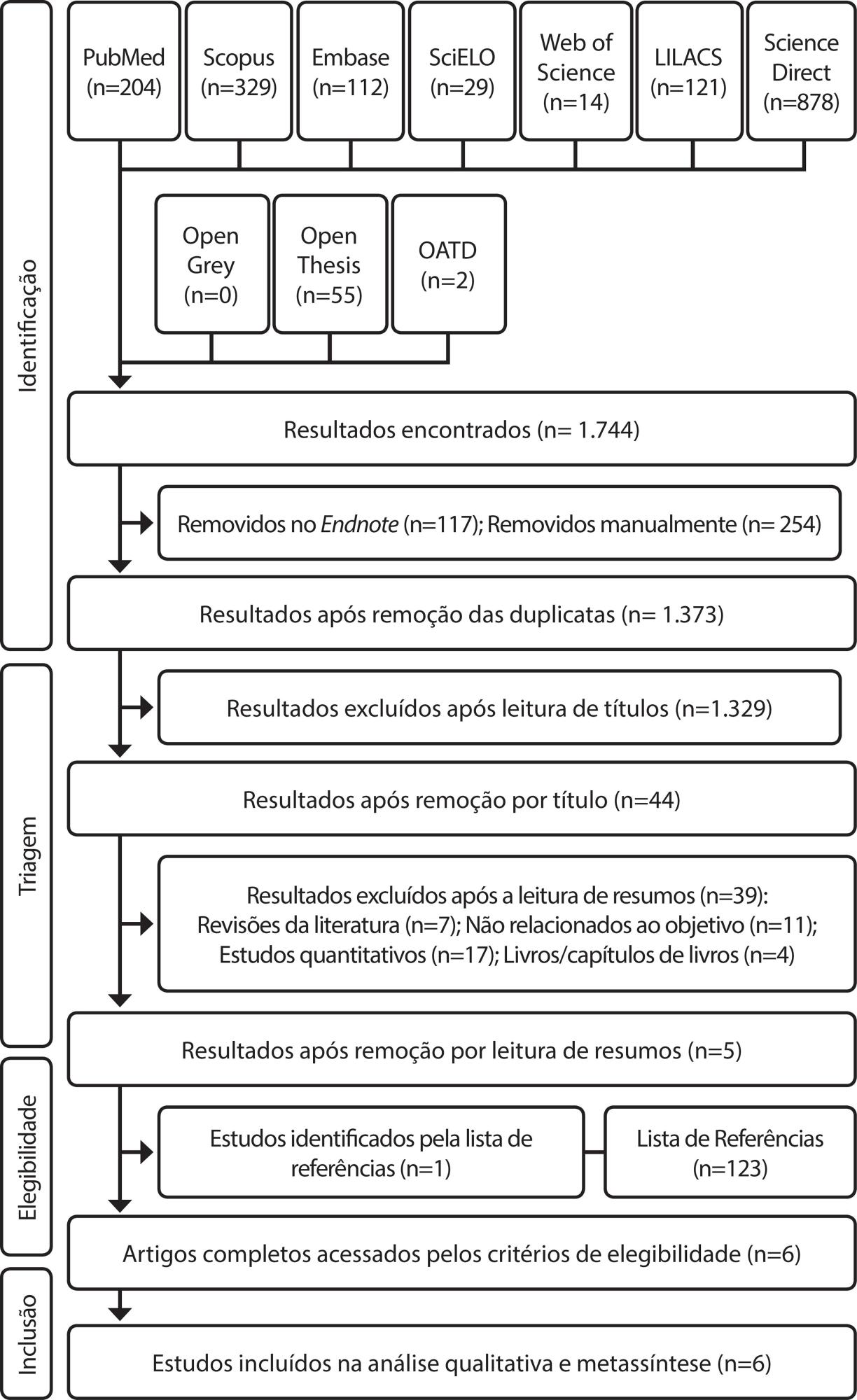 Qualidade de vida de profissionais da Saúde da Família: uma revisão sistemática e metassíntese