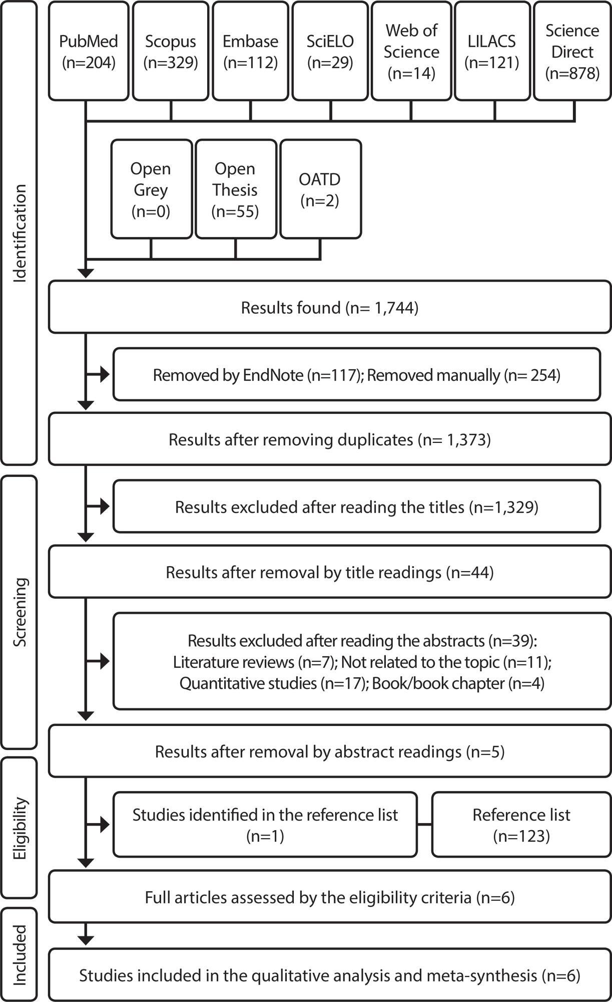 The quality of life of family health professionals: a systematic review and meta-synthesis