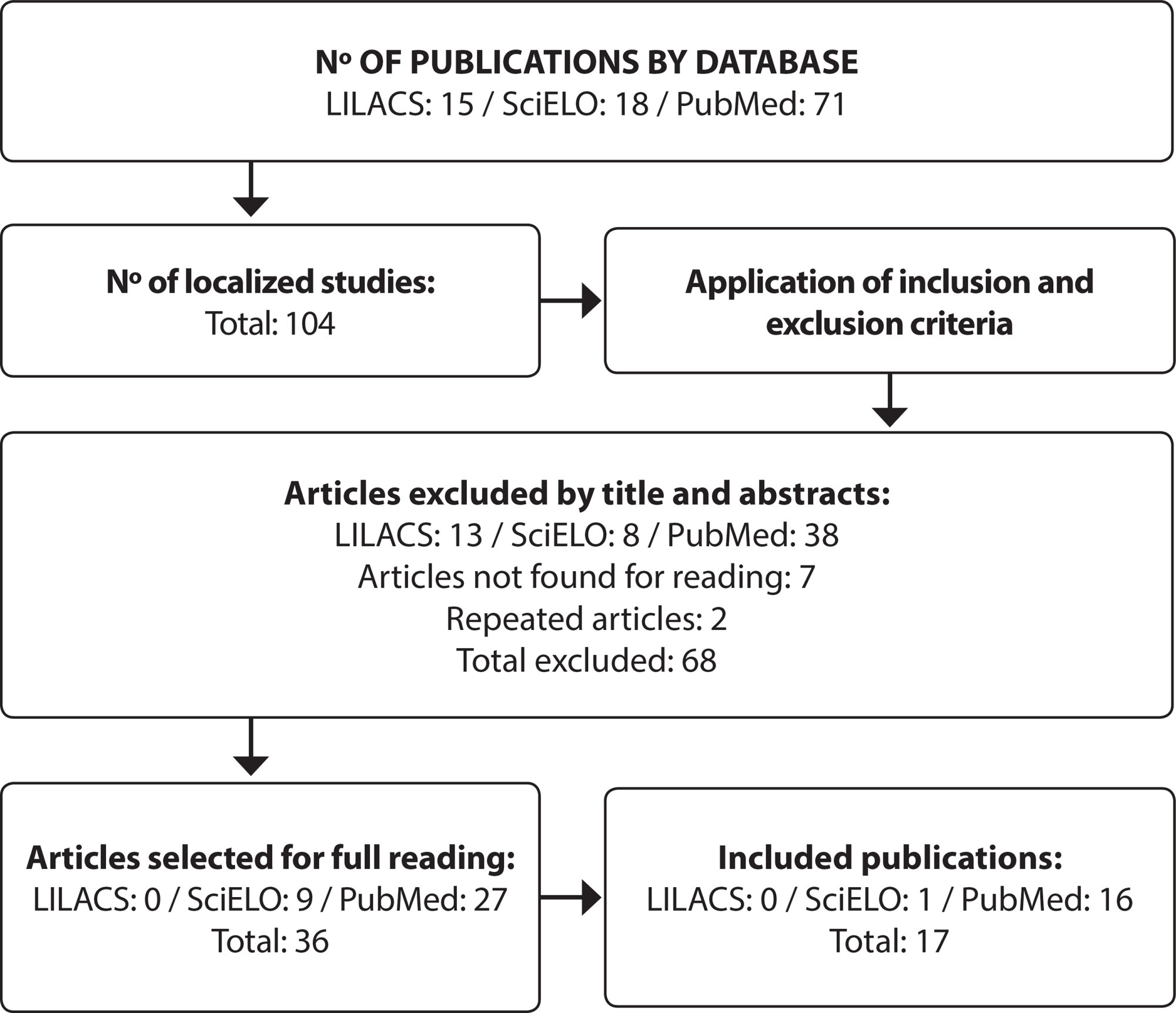 Positive aspects of authentic leadership in nursing work: integrative review