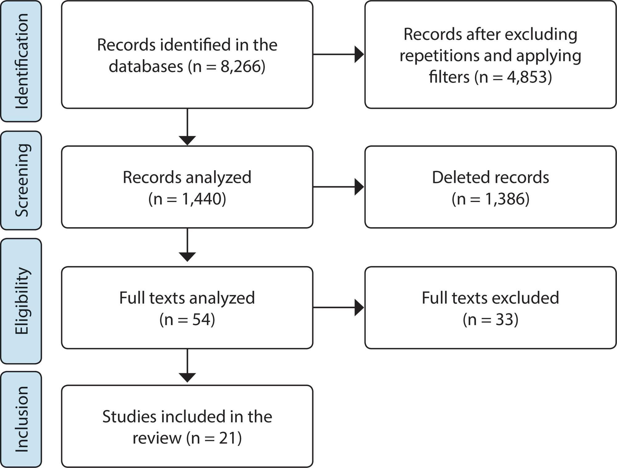 Repercussions of intestinal ostomy on male sexuality: an integrative review