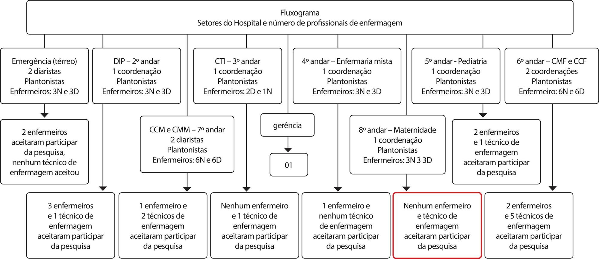 O gerenciamento de risco no âmbito da saúde de profissionais de enfermagem no contexto hospitalar