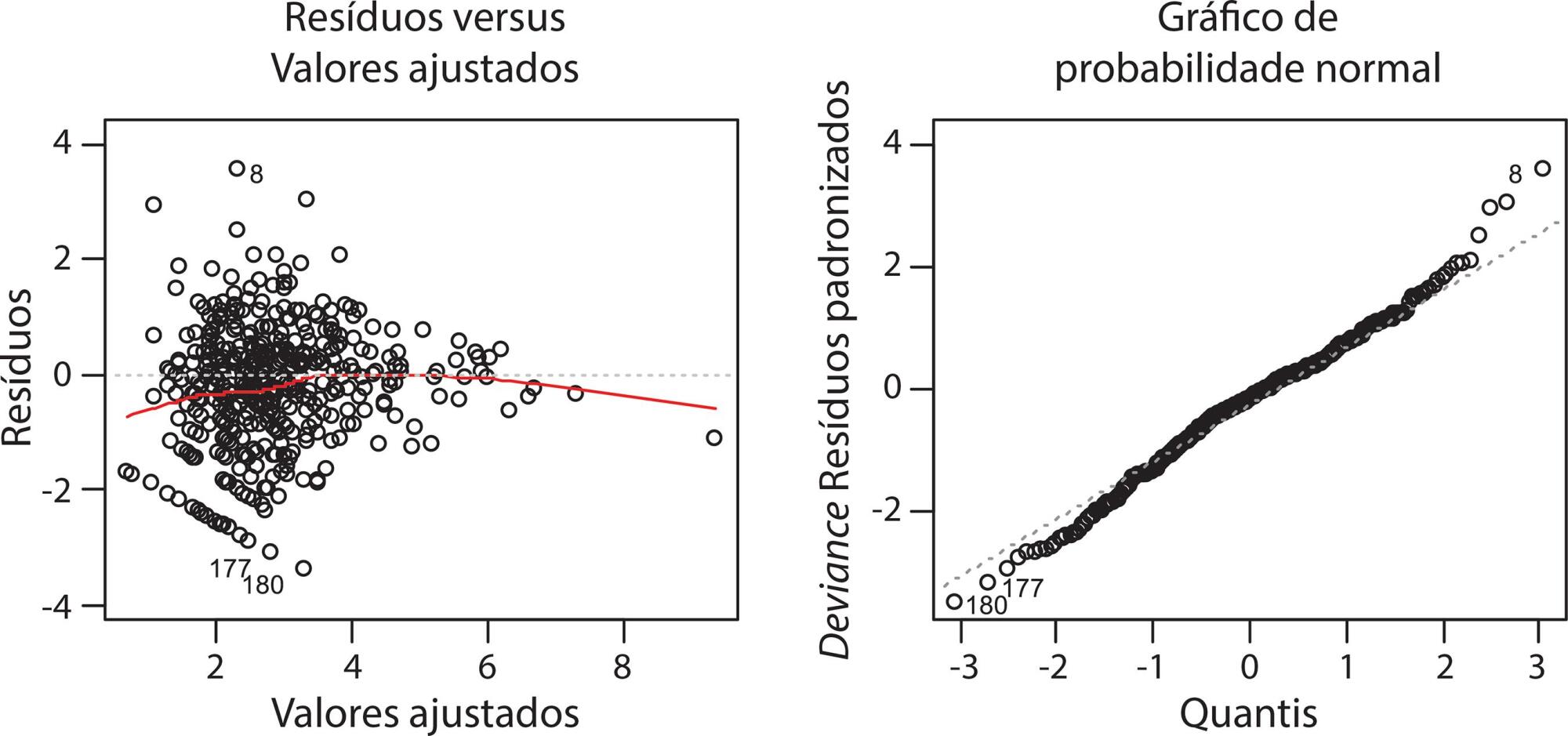Análise da correlação entre fatores socioeconômicos, sanitários, demográficos e óbitos por homicídio – Bahia, Brasil, 2013-2015