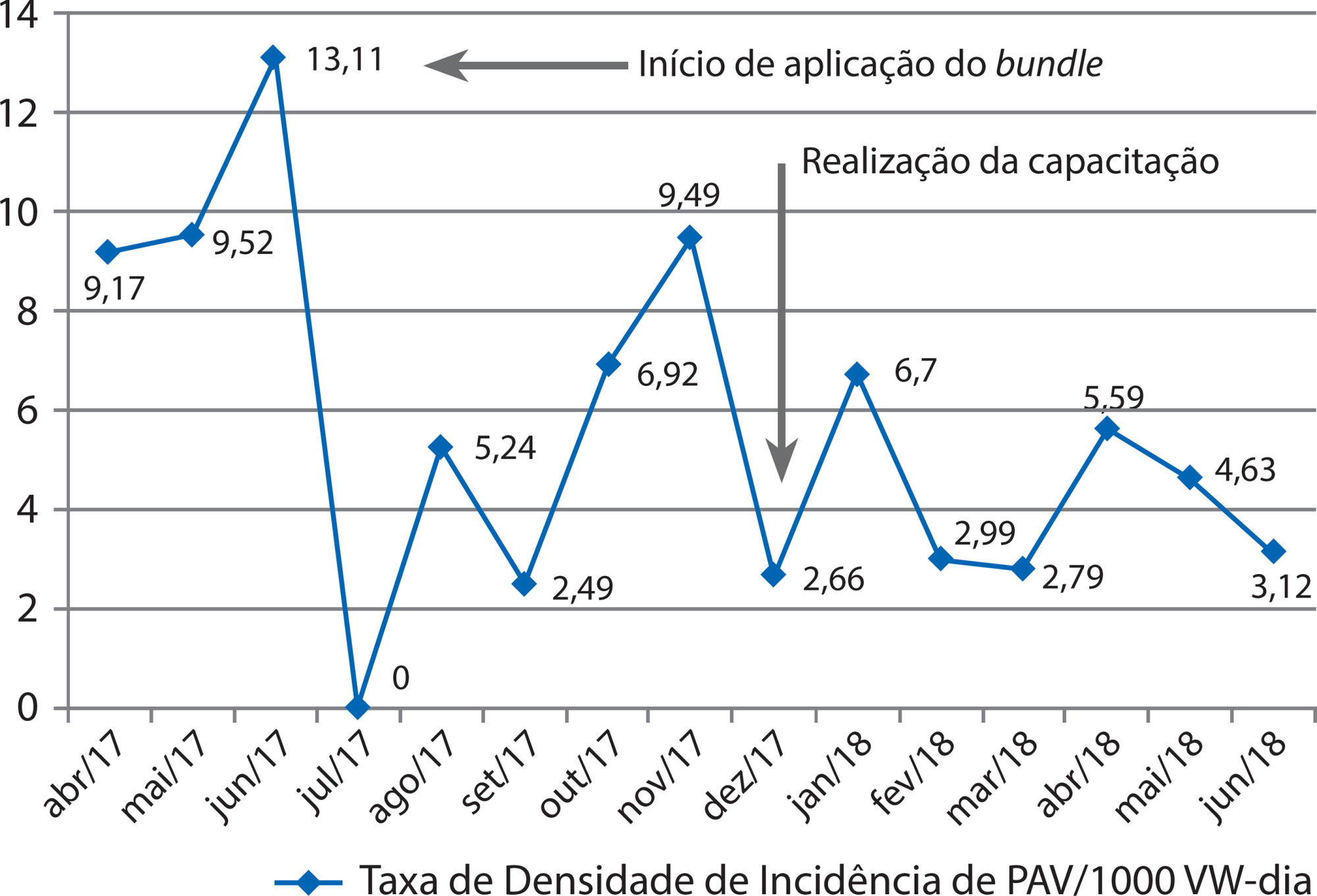 Educação para prevenção da pneumonia associada à ventilação mecânica em unidade de terapia intensiva