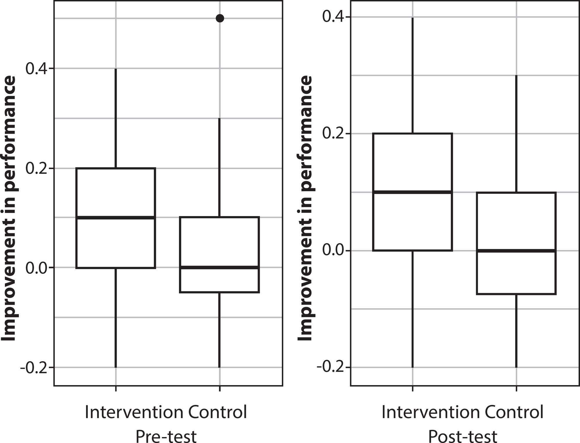 Teaching cardiovascular physical examination in nursing: clinical simulation