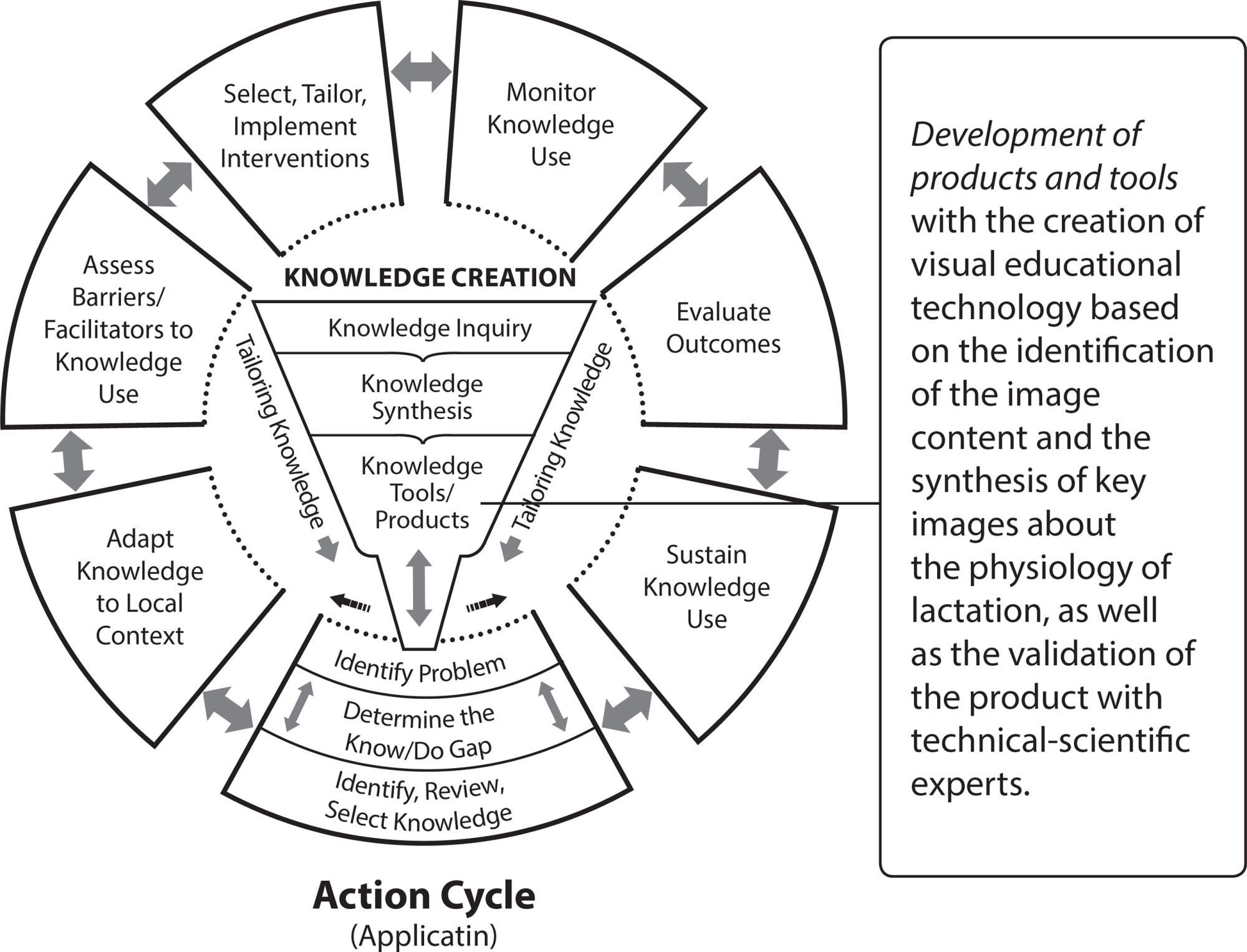 Creation and validation of a visual educational technology content for lactation physiology learning