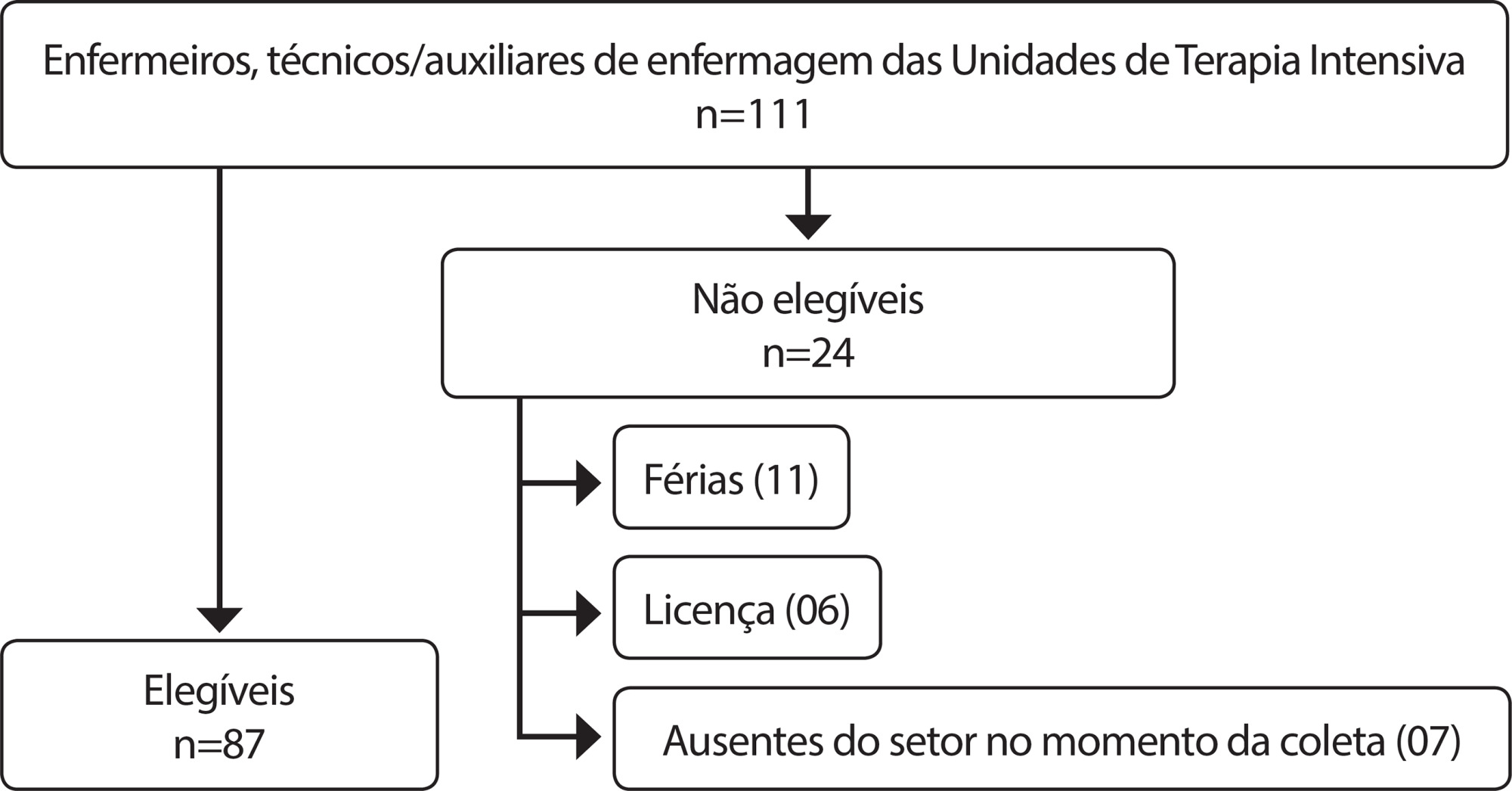 Clima de segurança do paciente na perspectiva da enfermagem